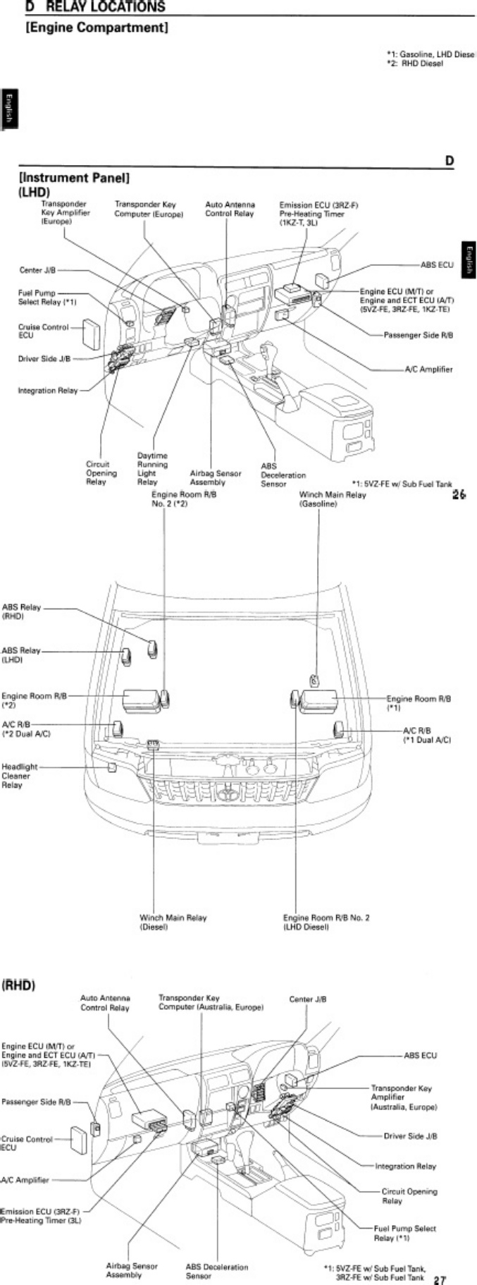 Sample 2 of Toyota Diagramas Electricos Toyota Land Cr Technical Manual [PDF]