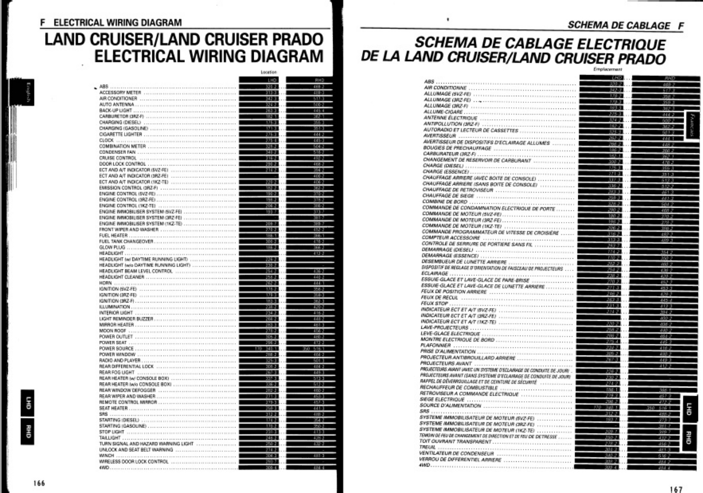 Sample 5 of Toyota Diagramas Electricos Toyota Land Cr Technical Manual [PDF]