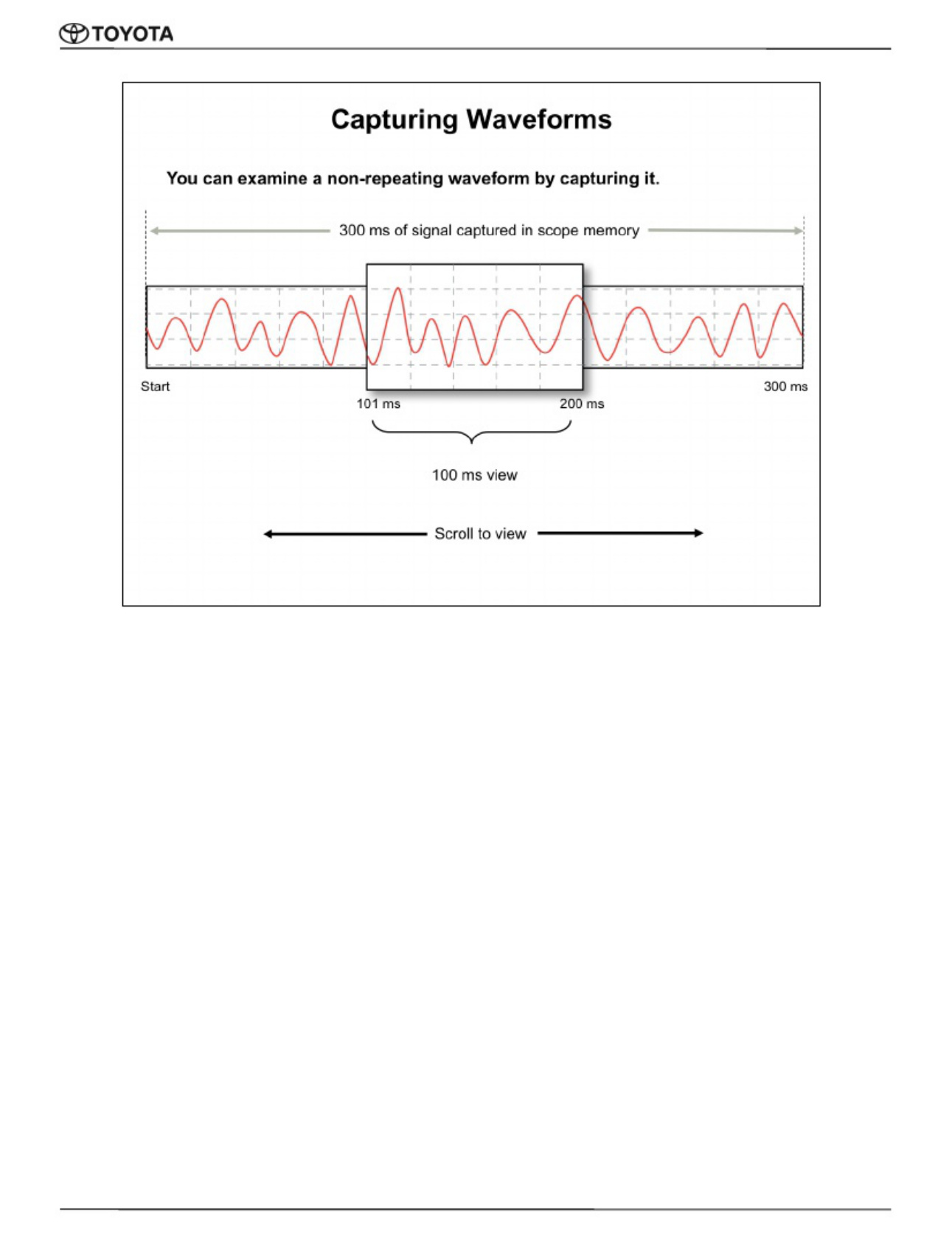Sample 3 of Toyota ECU Training Technician Handbook Technical Manual [PDF]