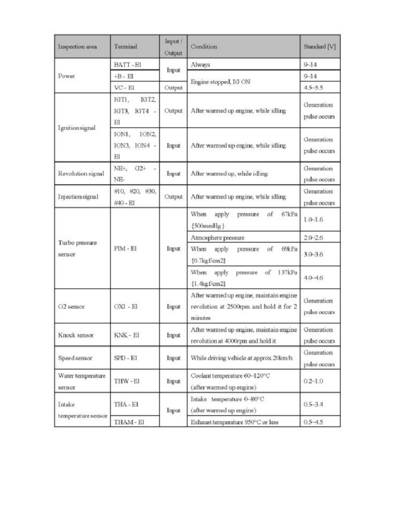 Sample 4 of Toyota ECU Wiring Diagram Guide Complete Electrical Wiring Schematic & System Diagram [PDF]