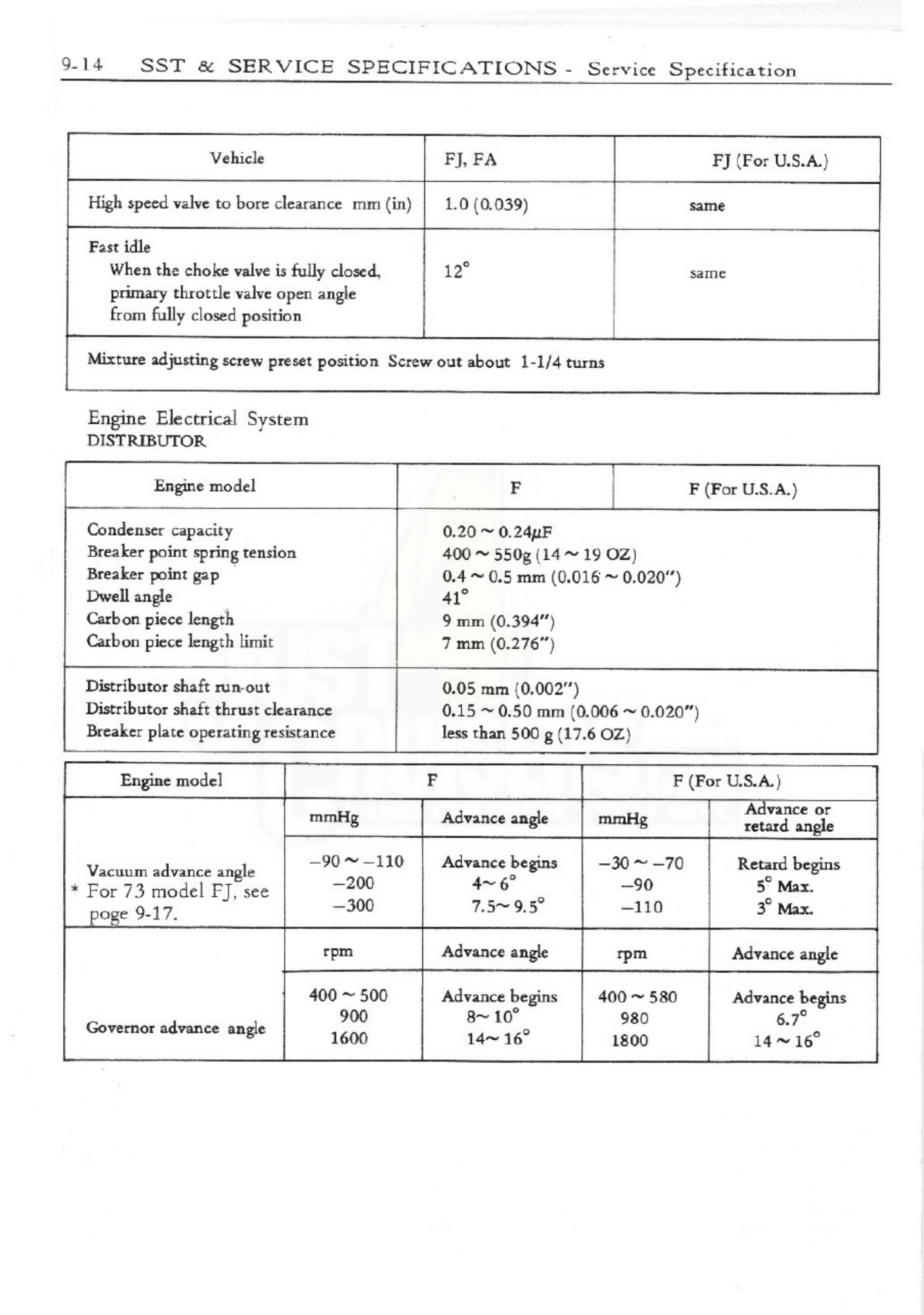 Sample 8 of Toyota F Engine Workshop Service Manual [PDF]
