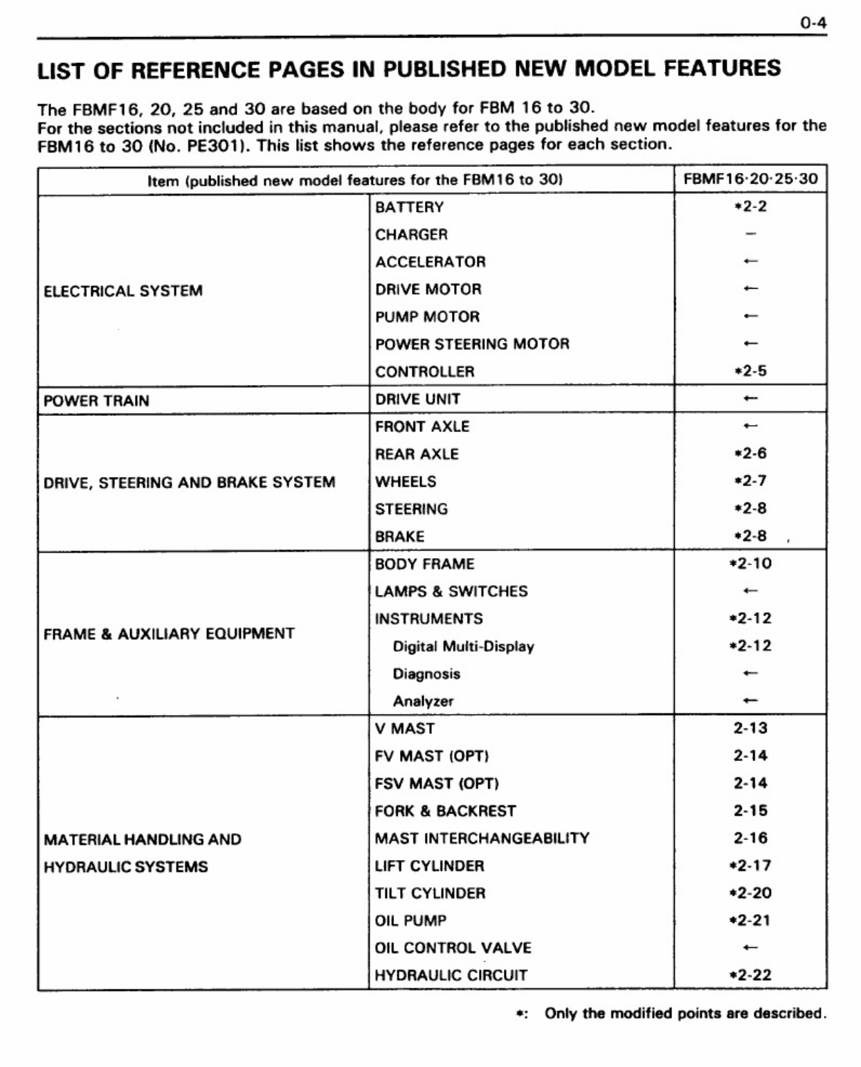 Sample 5 of Toyota FBMF 16-30 Shop Technical Manual [PDF]