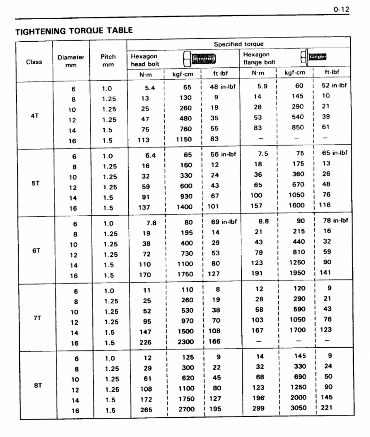 Sample 7 of Toyota FBMF 16-30 Shop Technical Manual [PDF]