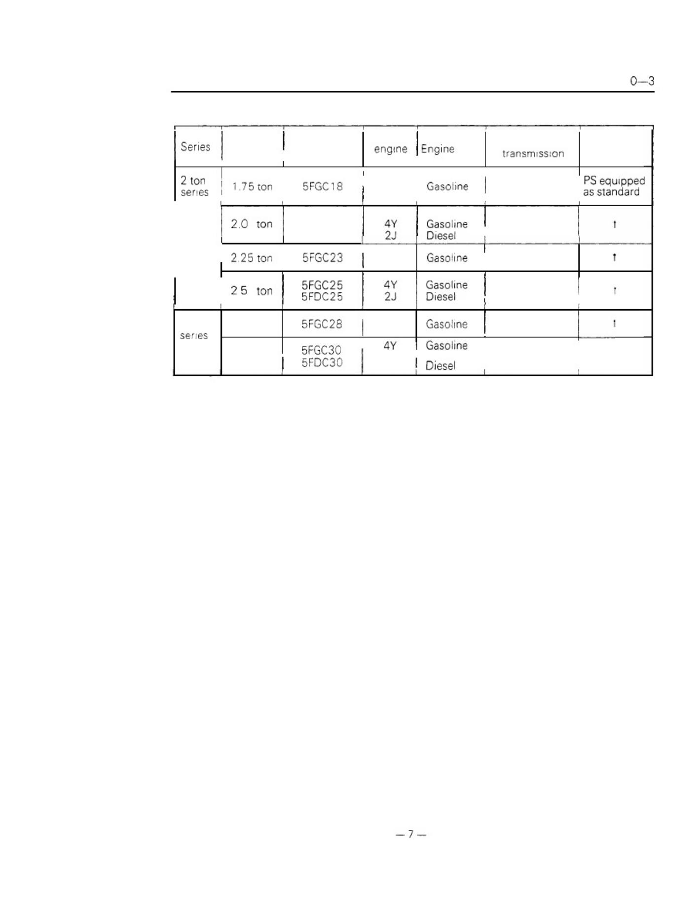 Sample 4 of Toyota Forklift 5FGC Series Technical Manual [PDF]