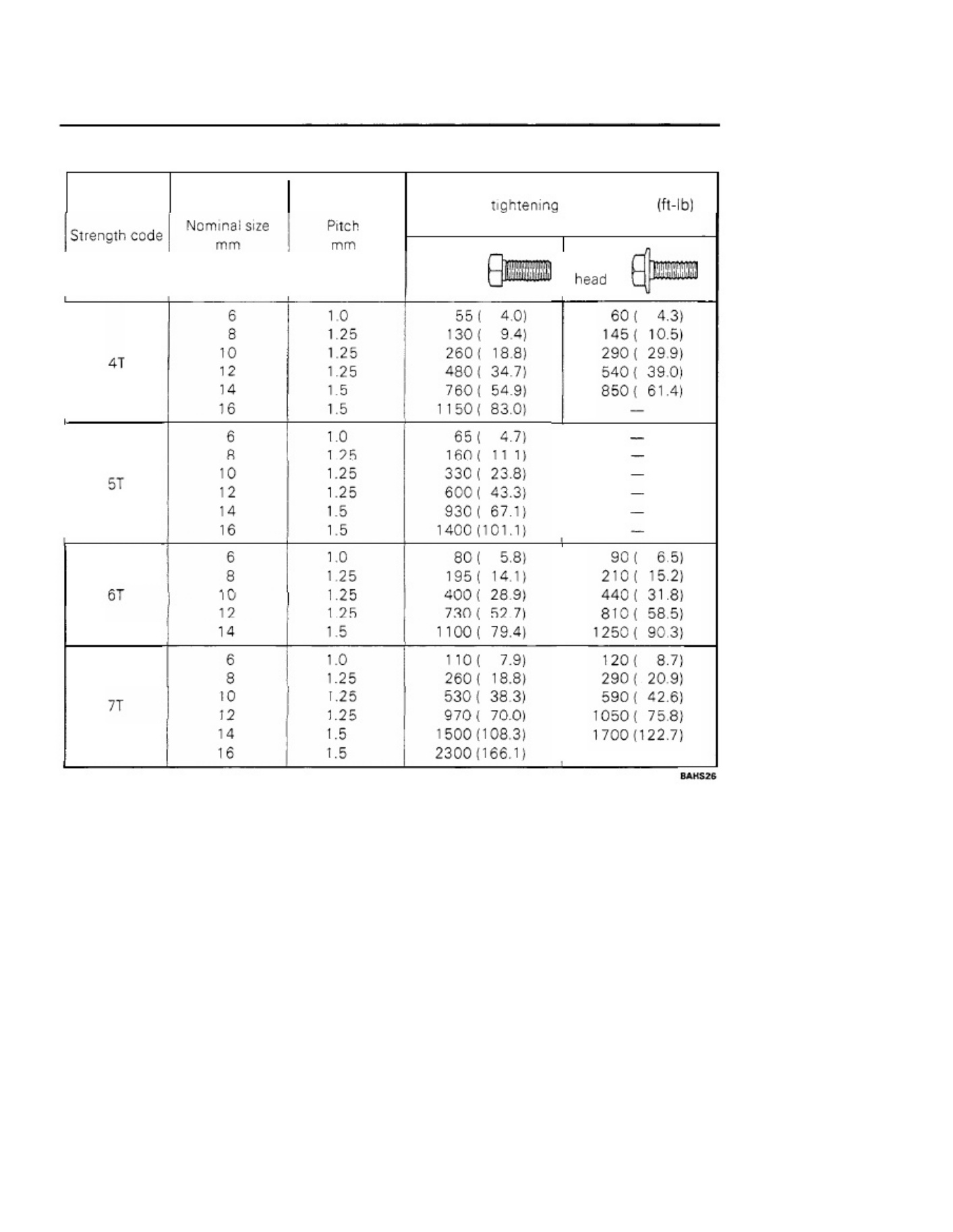 Sample 5 of Toyota Forklift 5FGC Series Technical Manual [PDF]