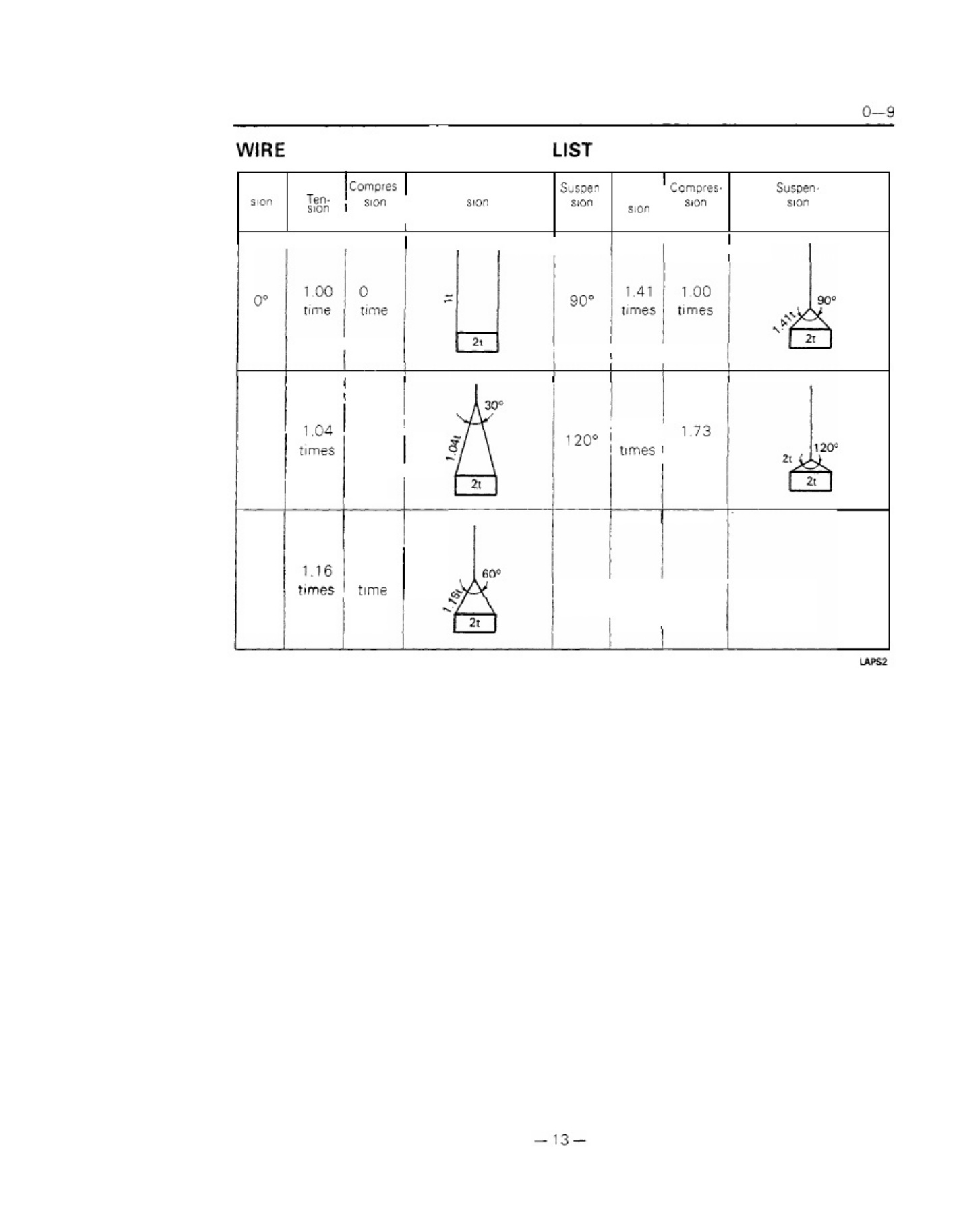 Sample 6 of Toyota Forklift 5FGC Series Technical Manual [PDF]