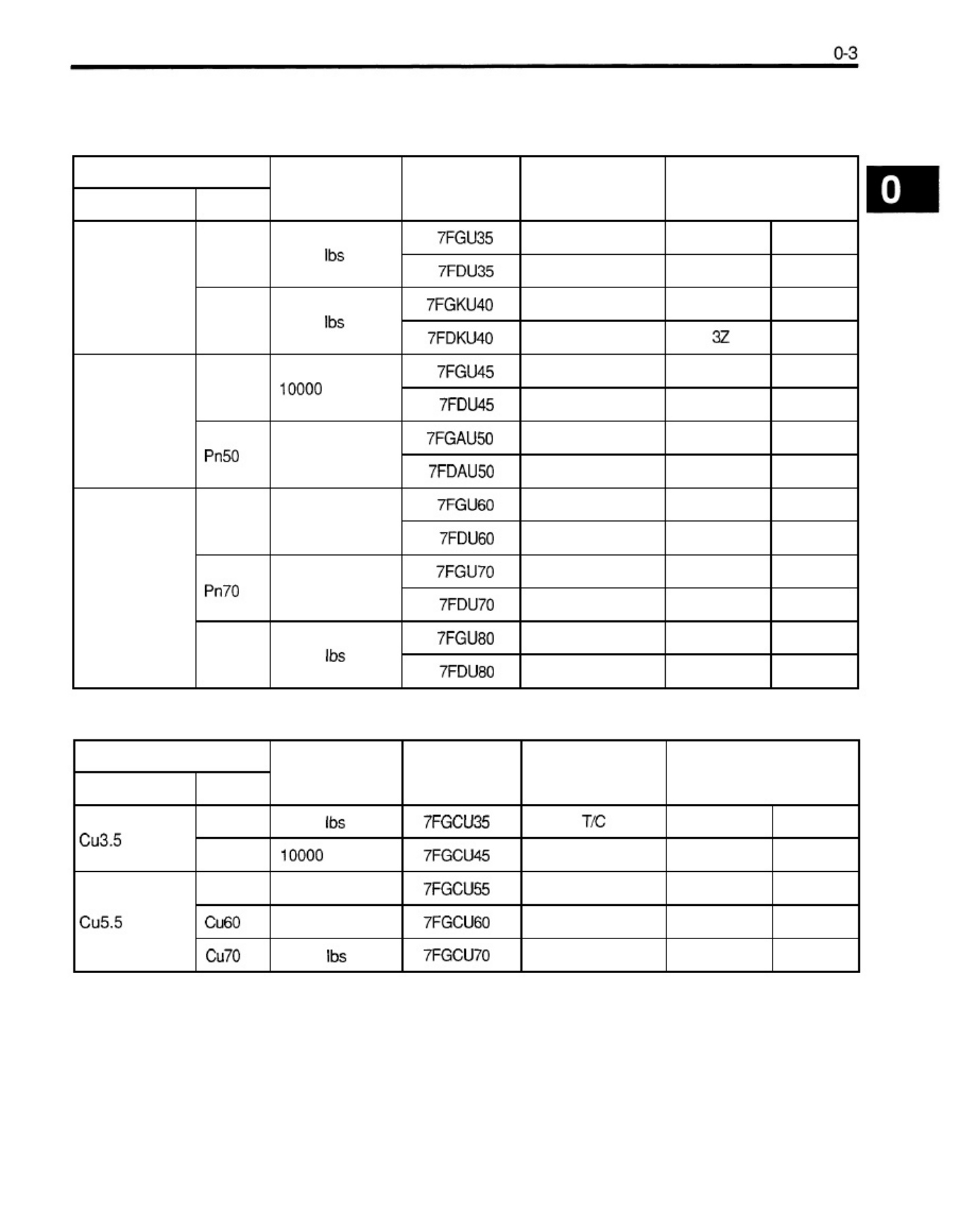 Sample 6 of Toyota Forklift 7fgu35 Workshop Service Manual [PDF]