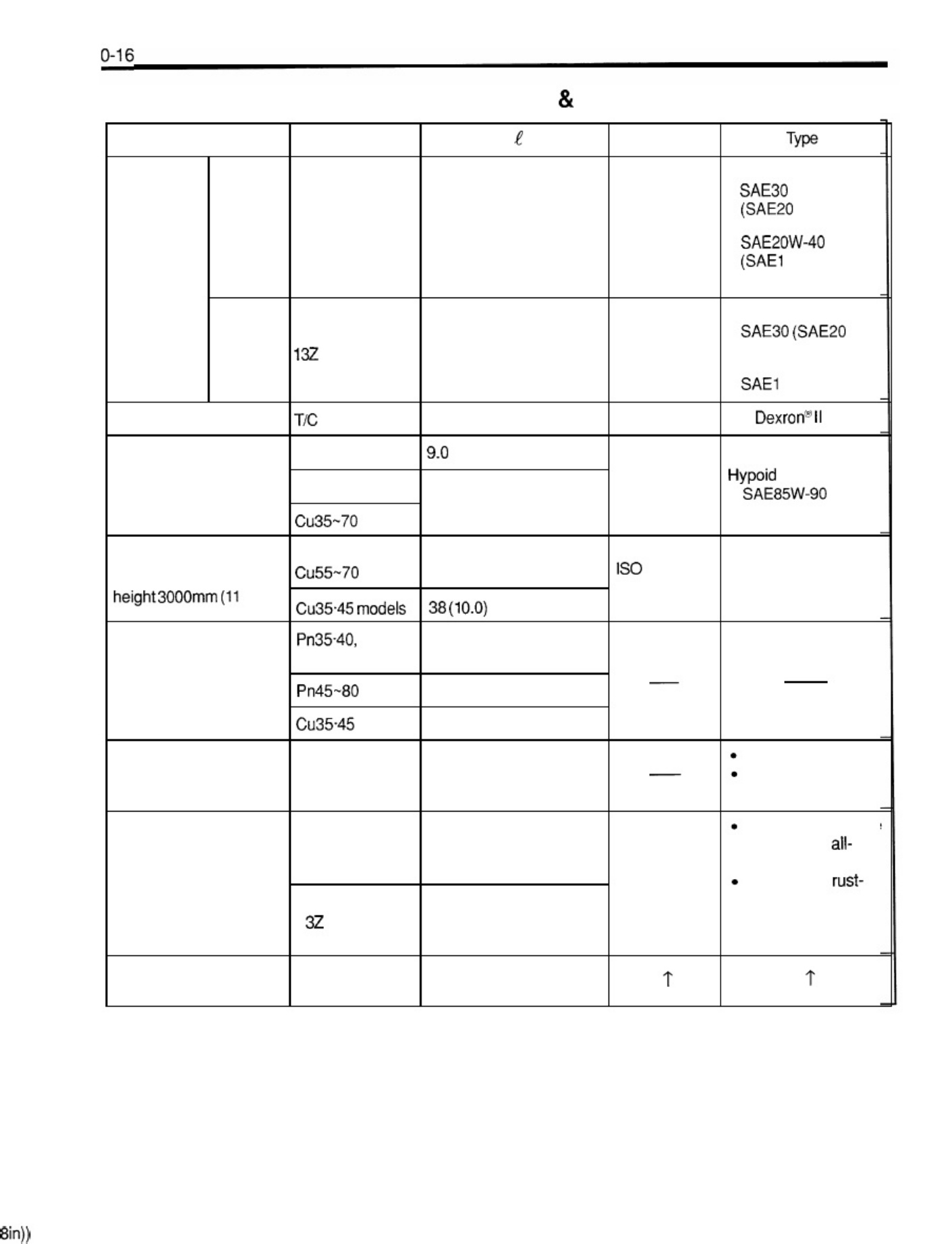 Sample 8 of Toyota Forklift 7fgu35 Workshop Service Manual [PDF]