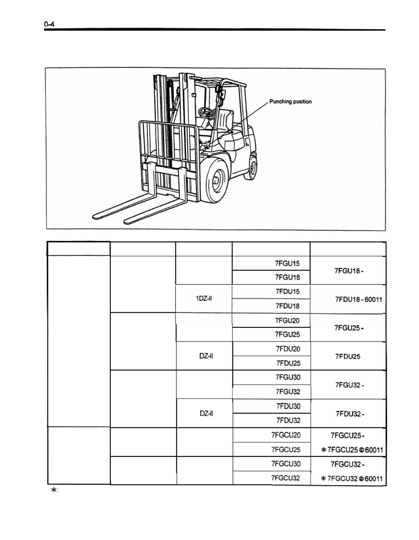 Sample 5 of Toyota Forklift 7FGU_7FDU Workshop Service Manual [PDF]