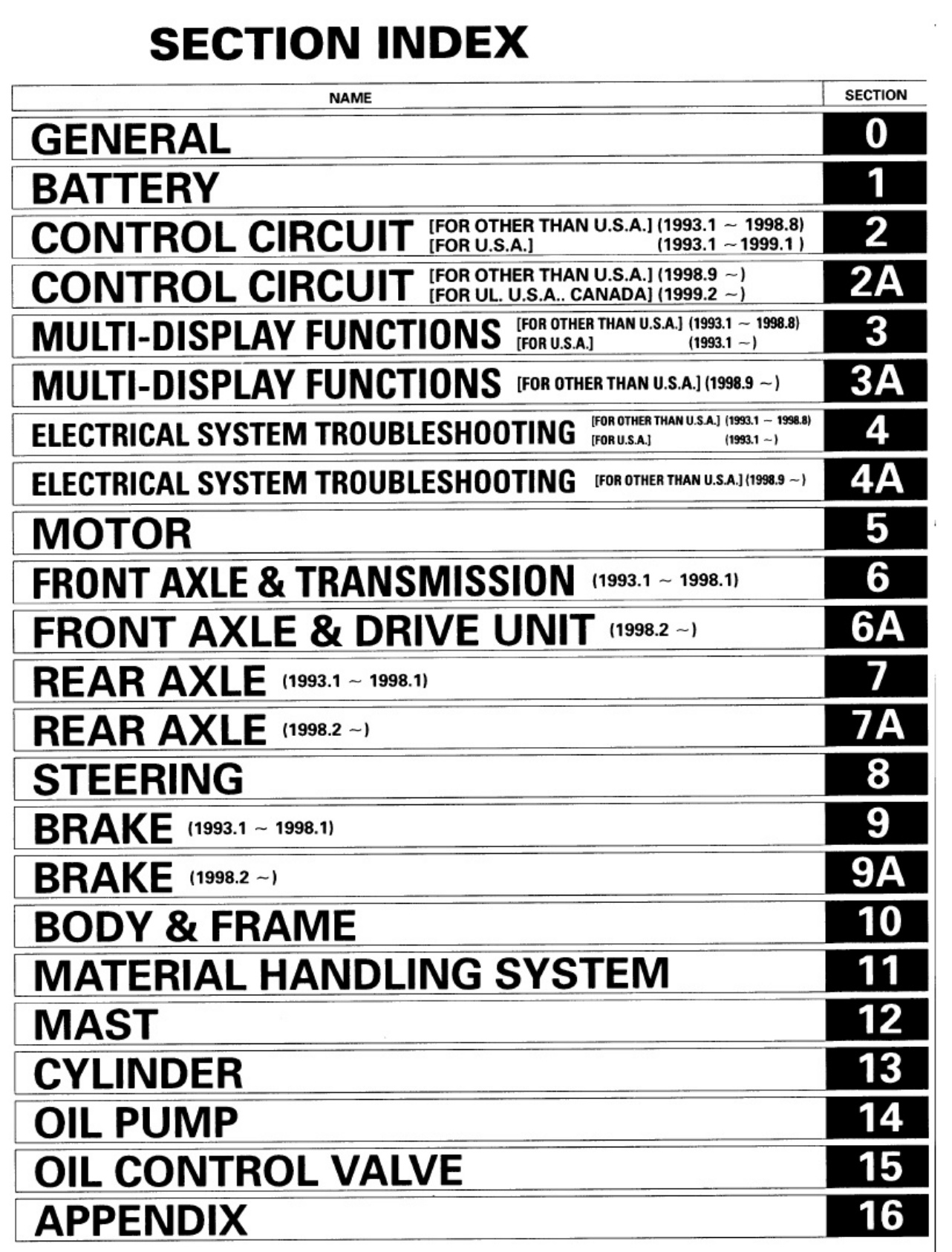 Sample 4 of Toyota Forklift BT 5fbe 10 20 Models Workshop Service Manual [PDF]