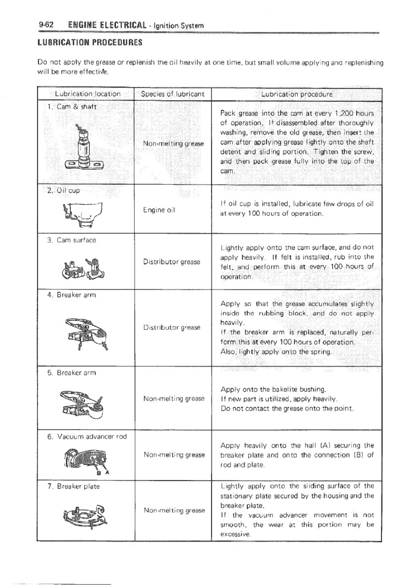 Sample 7 of Toyota Forklift Motor 4p Engine Workshop Service Manual [PDF]