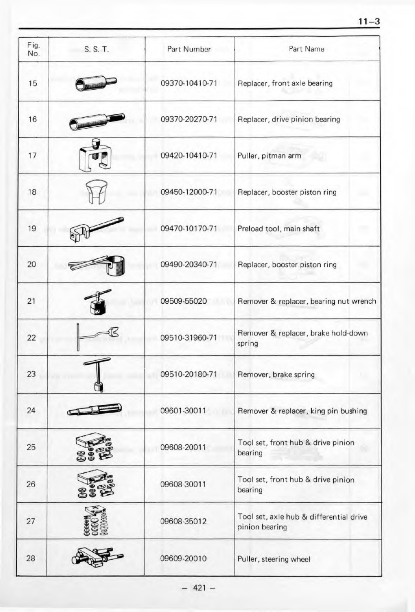 Sample 8 of Toyota Forklift Technical Manual [PDF]