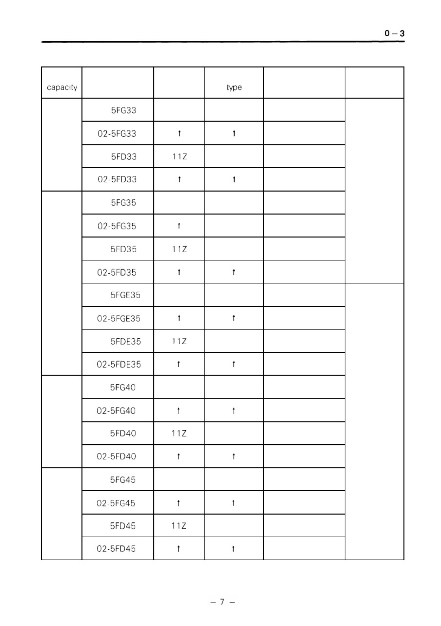 Sample 4 of Toyota Forklift Workshop Service Manual [PDF]