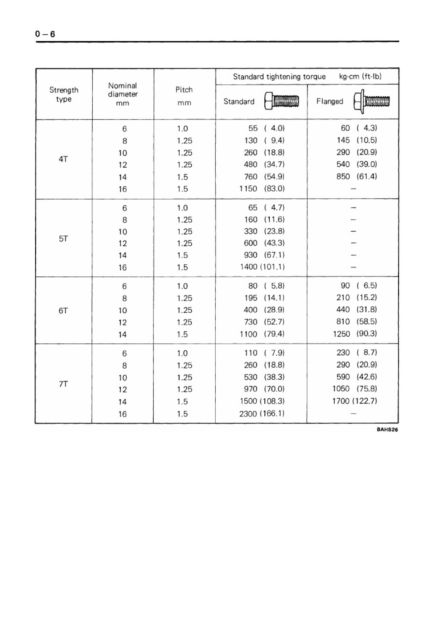 Sample 5 of Toyota Forklift Workshop Service Manual [PDF]