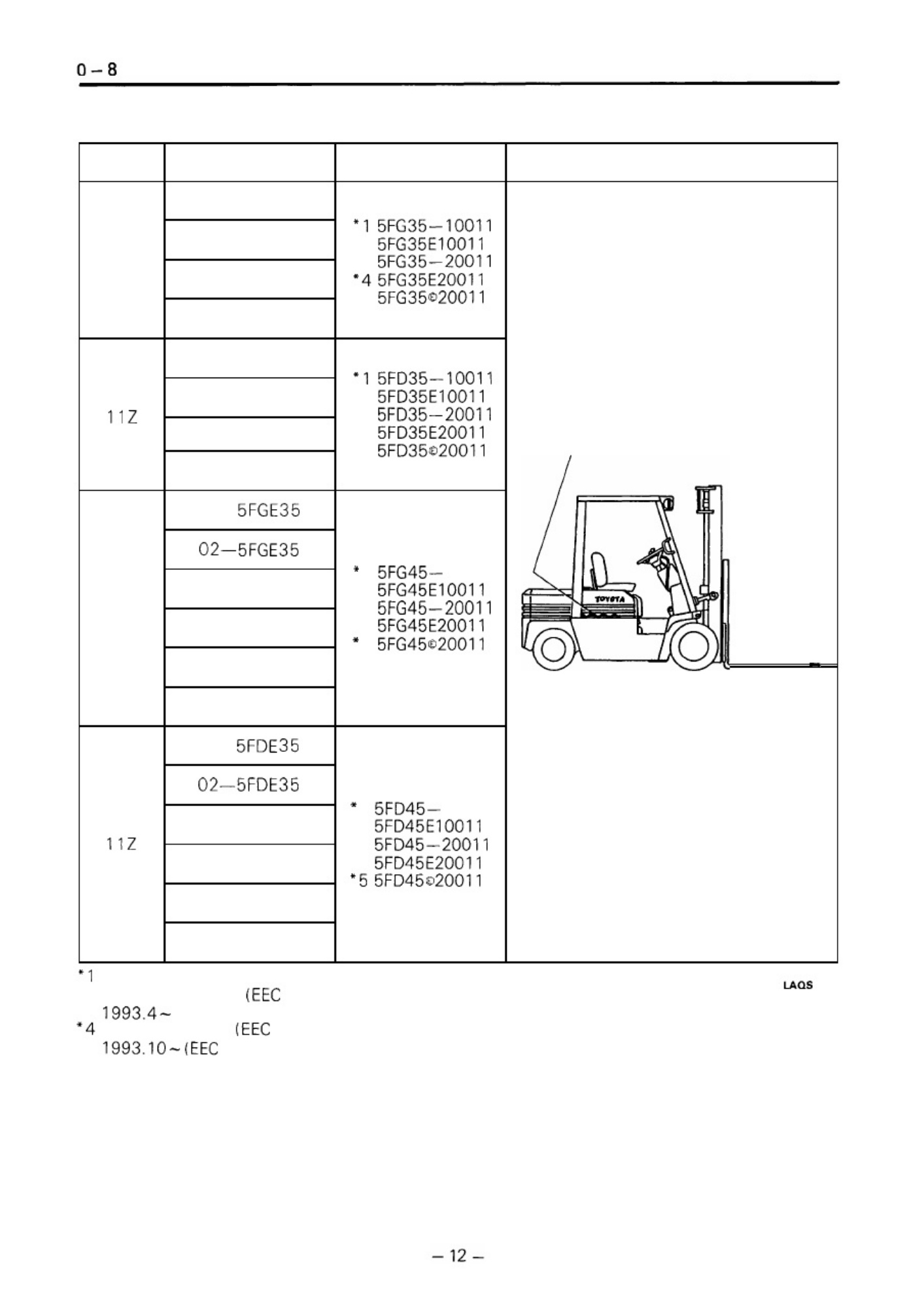 Sample 6 of Toyota Forklift Workshop Service Manual [PDF]