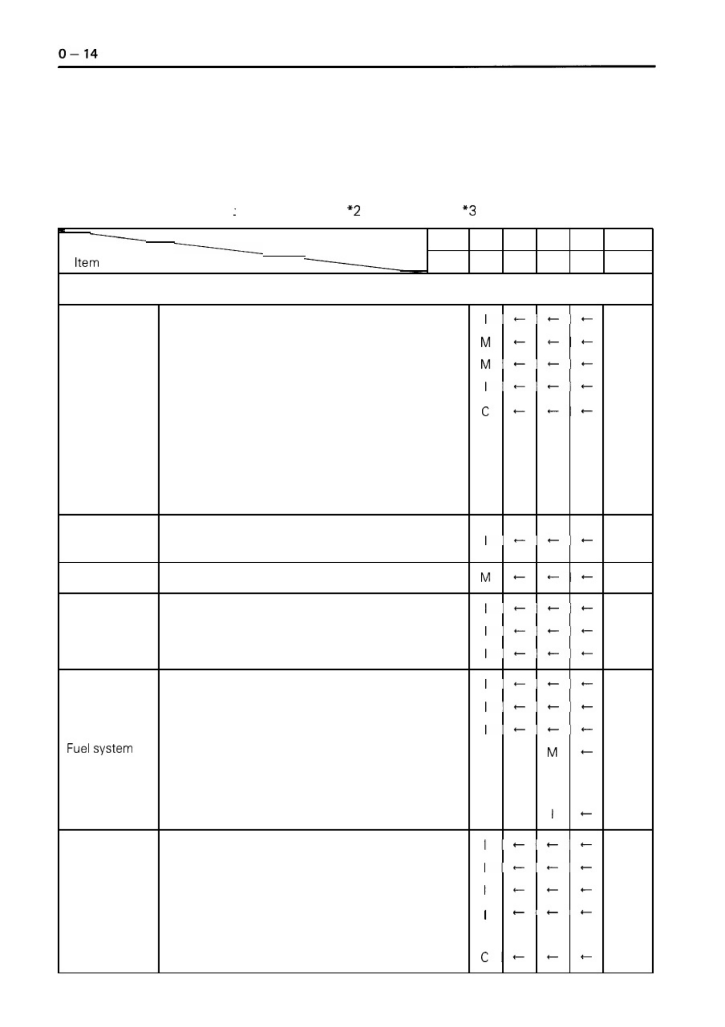 Sample 7 of Toyota Forklift Workshop Service Manual [PDF]