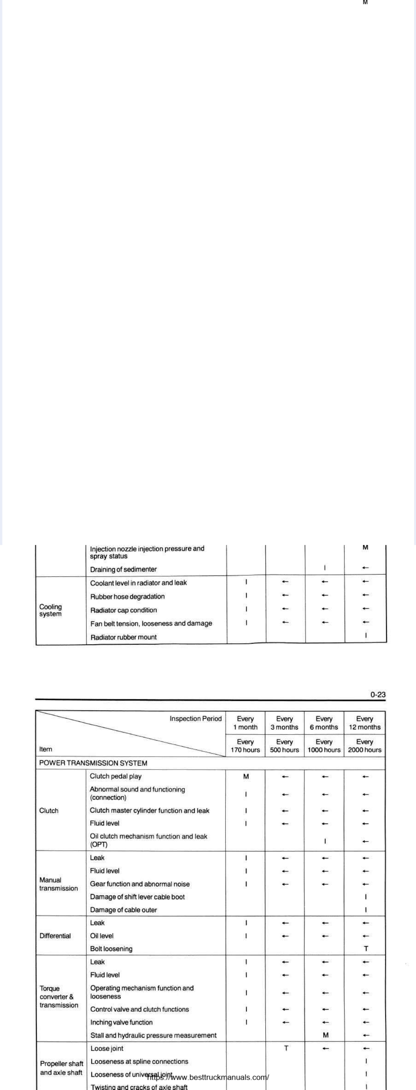 Sample 4 of Toyota Forklift Workshop Service Manual [PDF]
