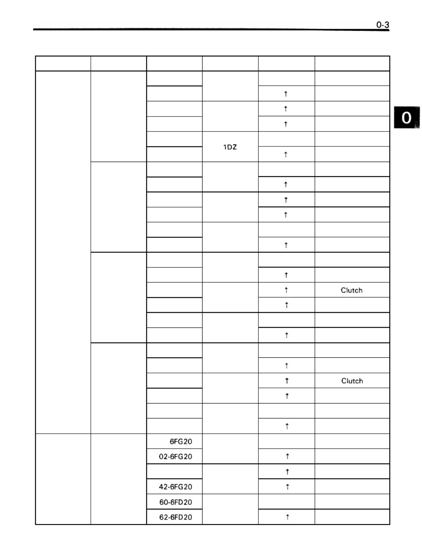 Sample 4 of Toyota Forklift Workshop Service Manual [PDF]