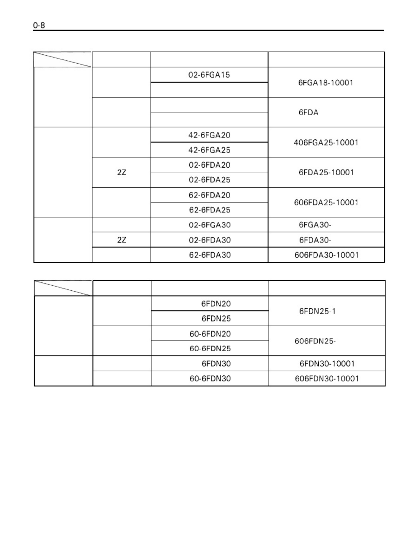 Sample 5 of Toyota Forklift Workshop Service Manual [PDF]