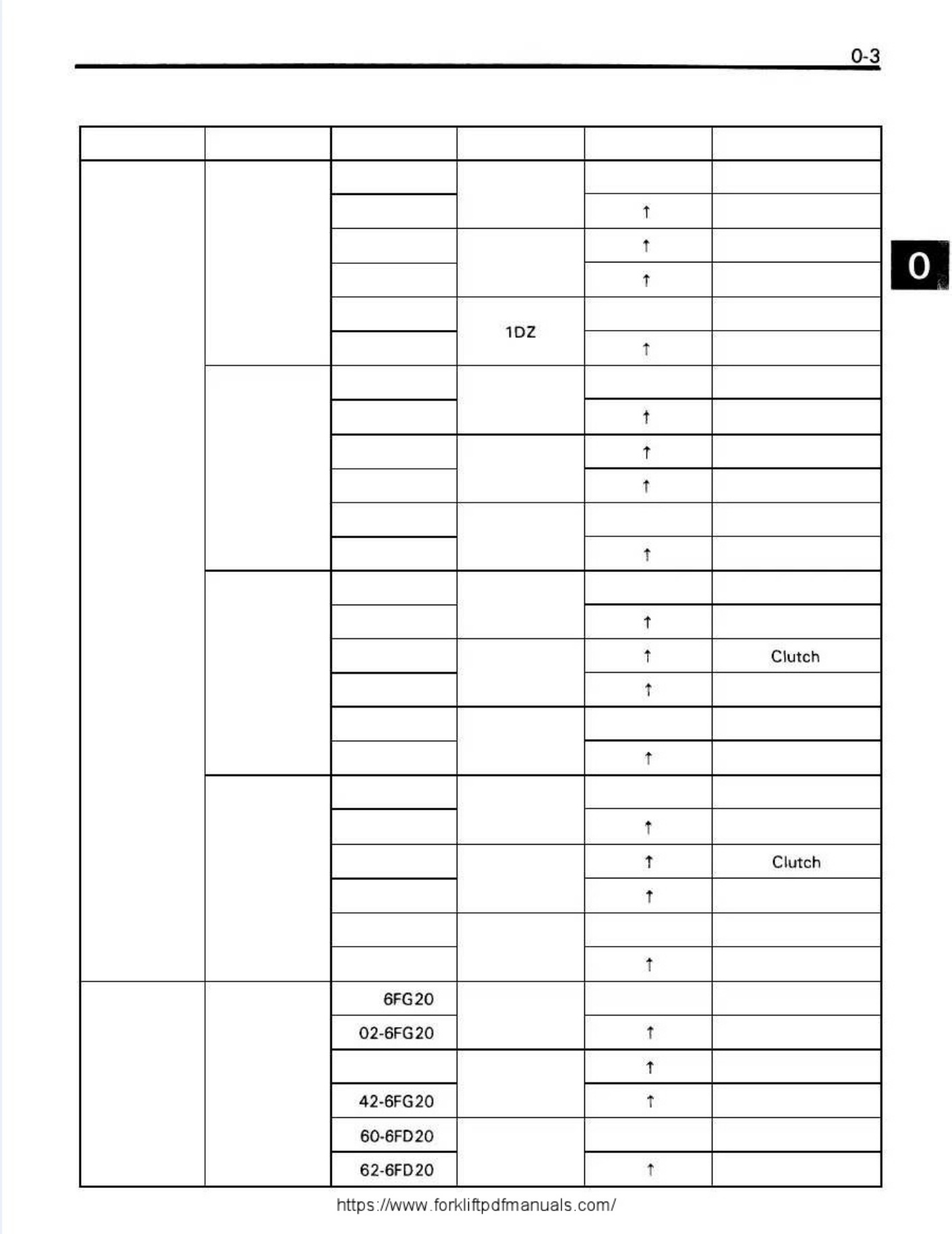 Sample 4 of Toyota Forklift Workshop Service Manual [PDF]