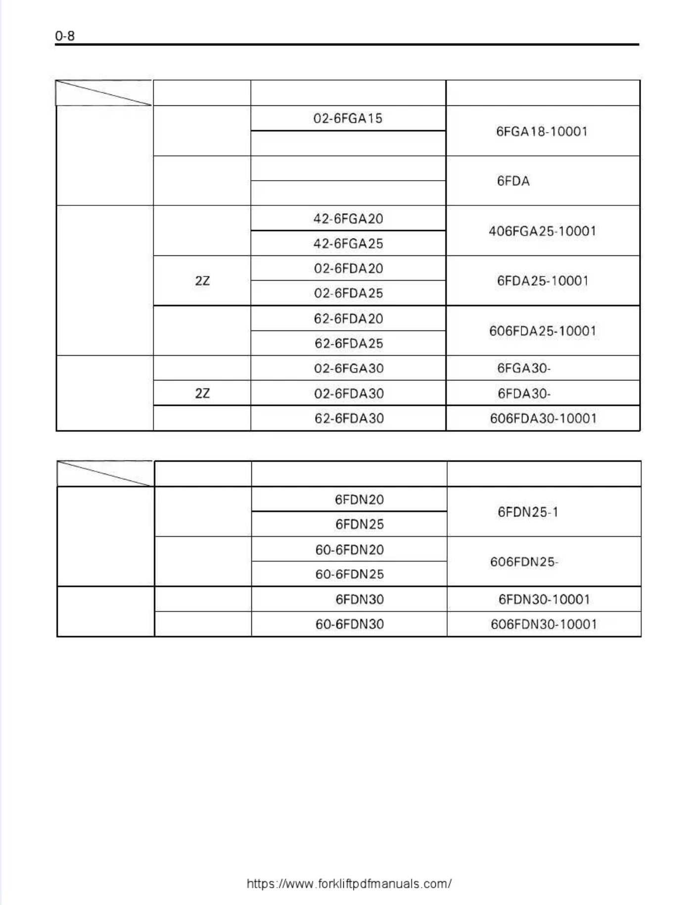 Sample 5 of Toyota Forklift Workshop Service Manual [PDF]