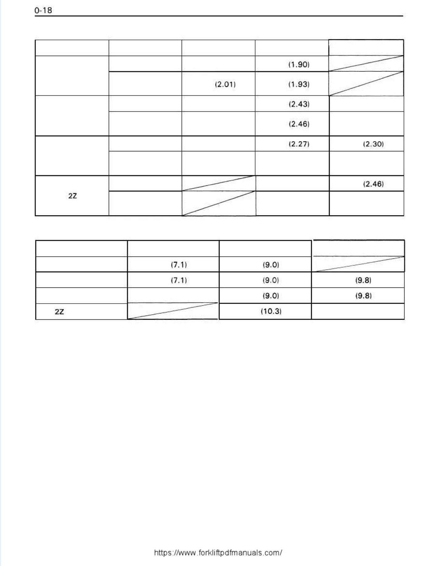 Sample 7 of Toyota Forklift Workshop Service Manual [PDF]
