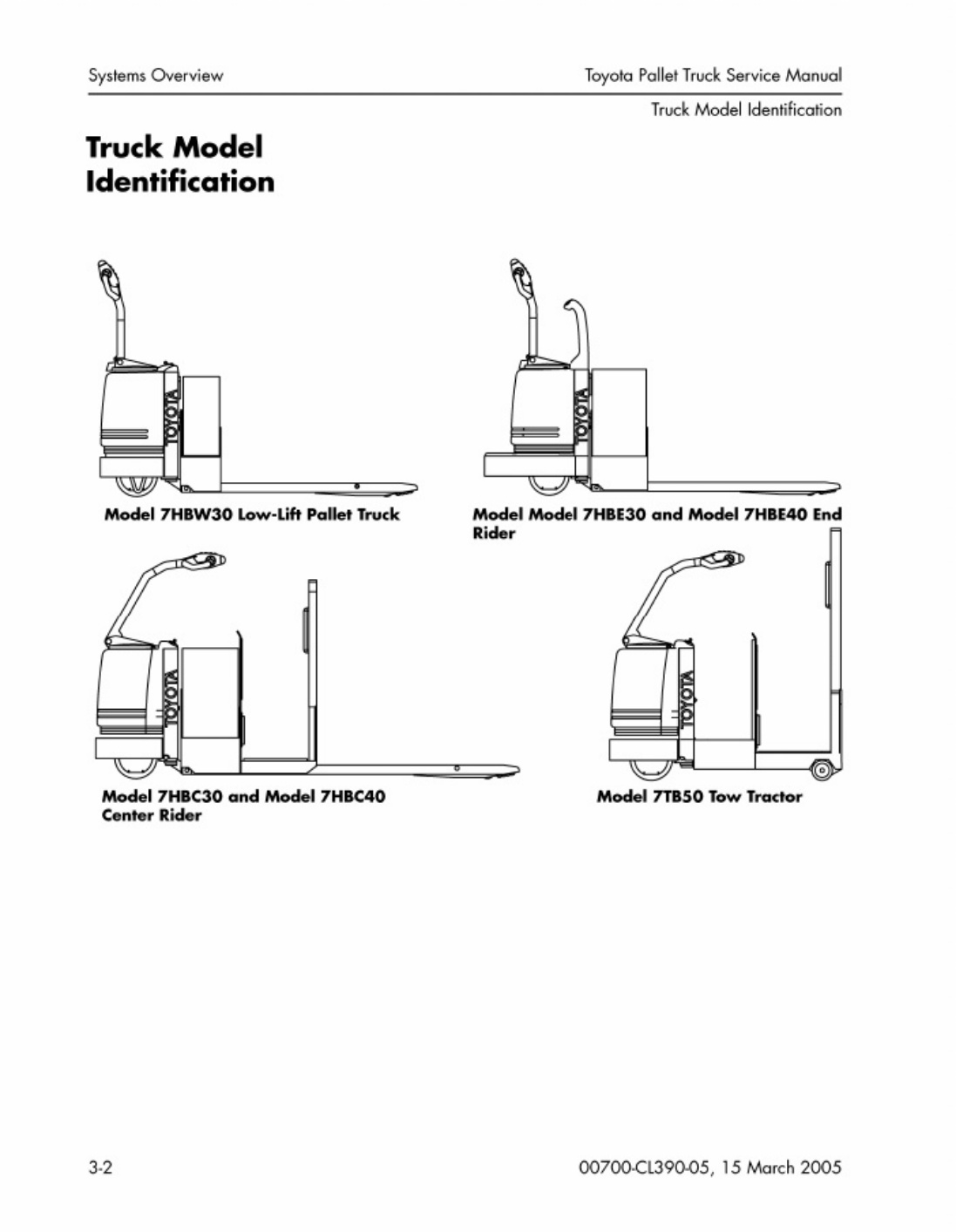 Sample 2 of Toyota Forklift Workshop Service Manual [PDF]