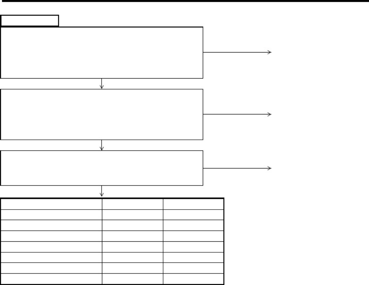 Sample 7 of Toyota Forklift Troubleshooting Technical Manual [PDF]