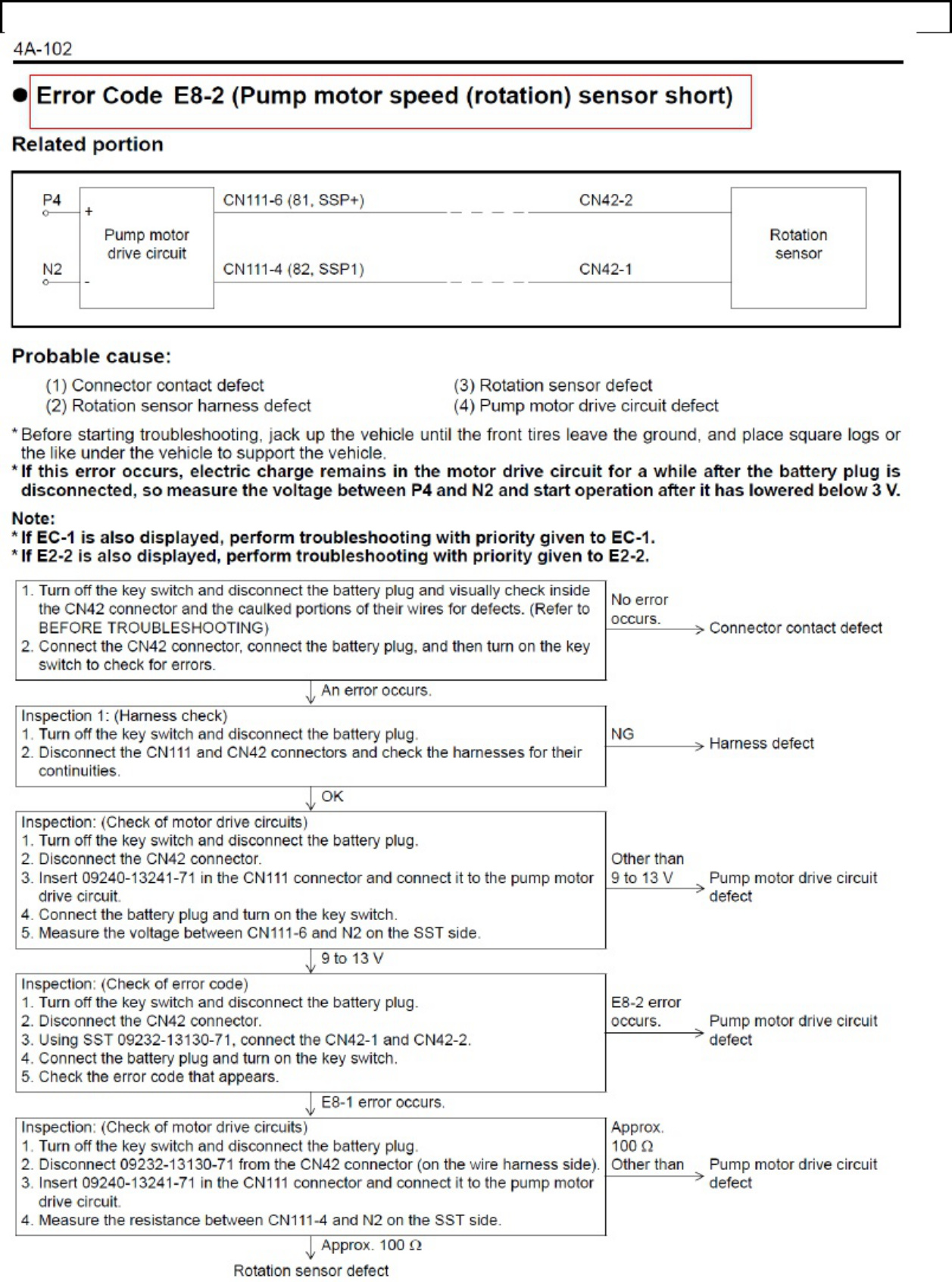 Sample 8 of Toyota Forklift Troubleshooting Technical Manual [PDF]