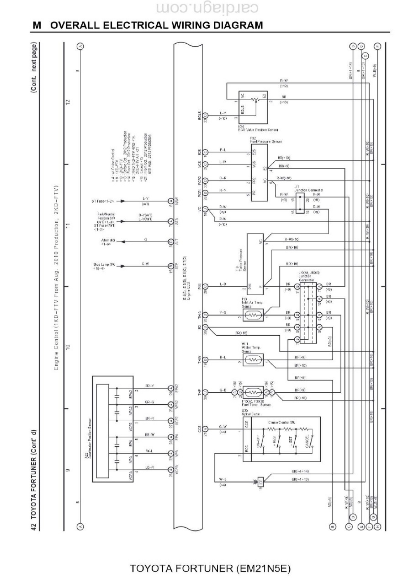 Toyota Fortuner EM21N5E Overall Electrical Complete Electrical Wiring Schematic & System Diagram [PDF] cover