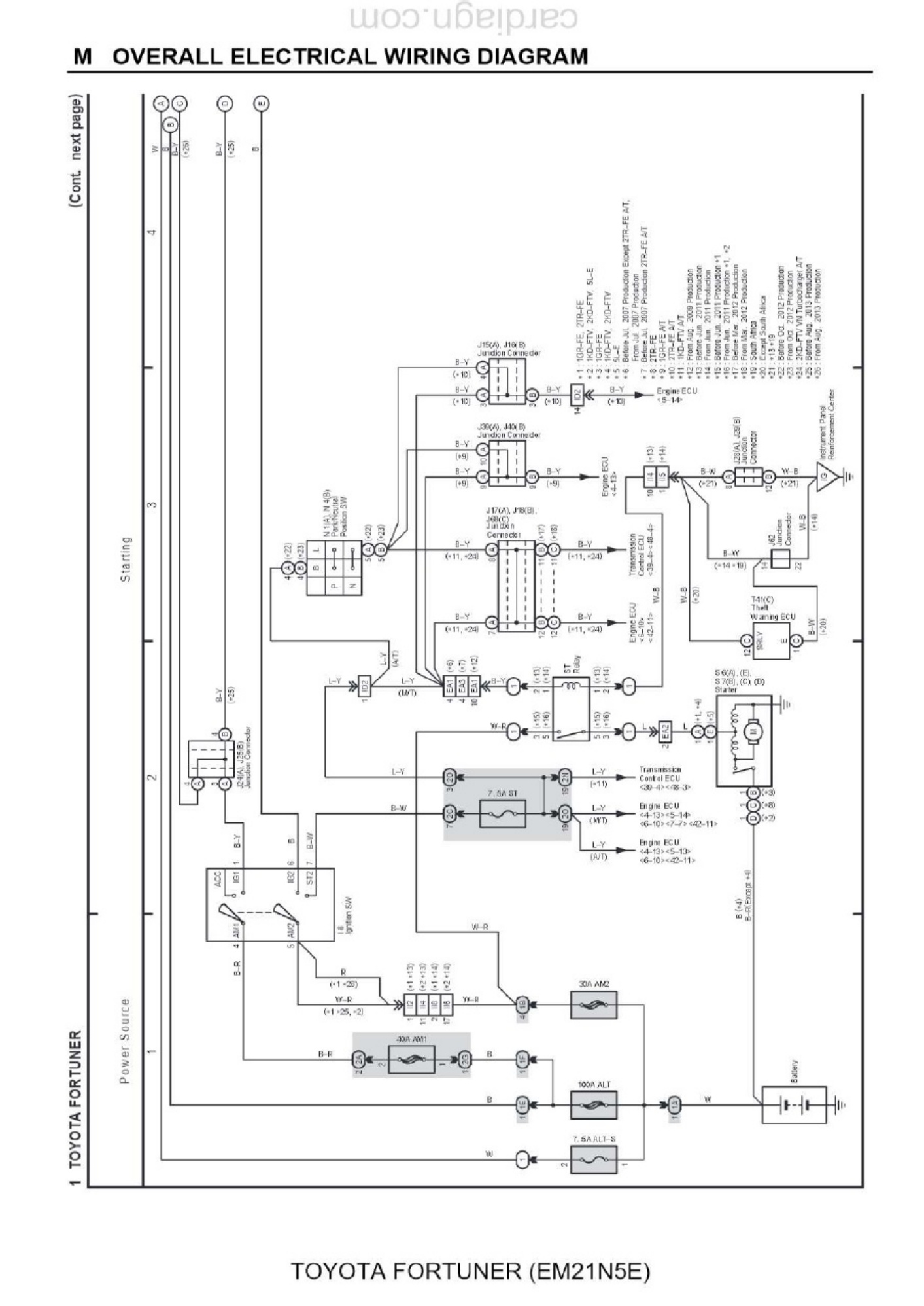 Sample 2 of Toyota Fortuner EM21N5E Overall Electrical Complete Electrical Wiring Schematic & System Diagram [PDF]