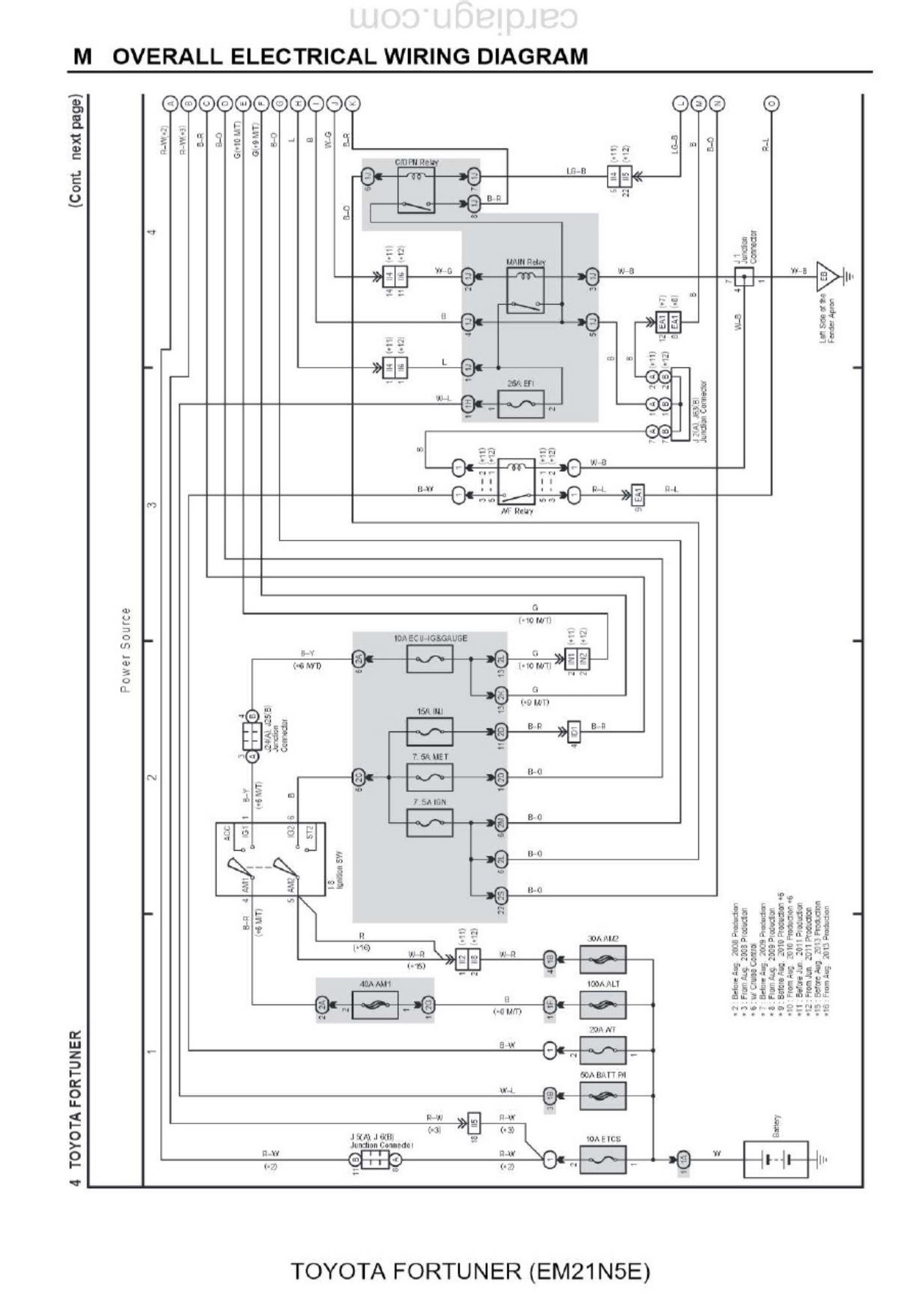 Sample 3 of Toyota Fortuner EM21N5E Overall Electrical Complete Electrical Wiring Schematic & System Diagram [PDF]
