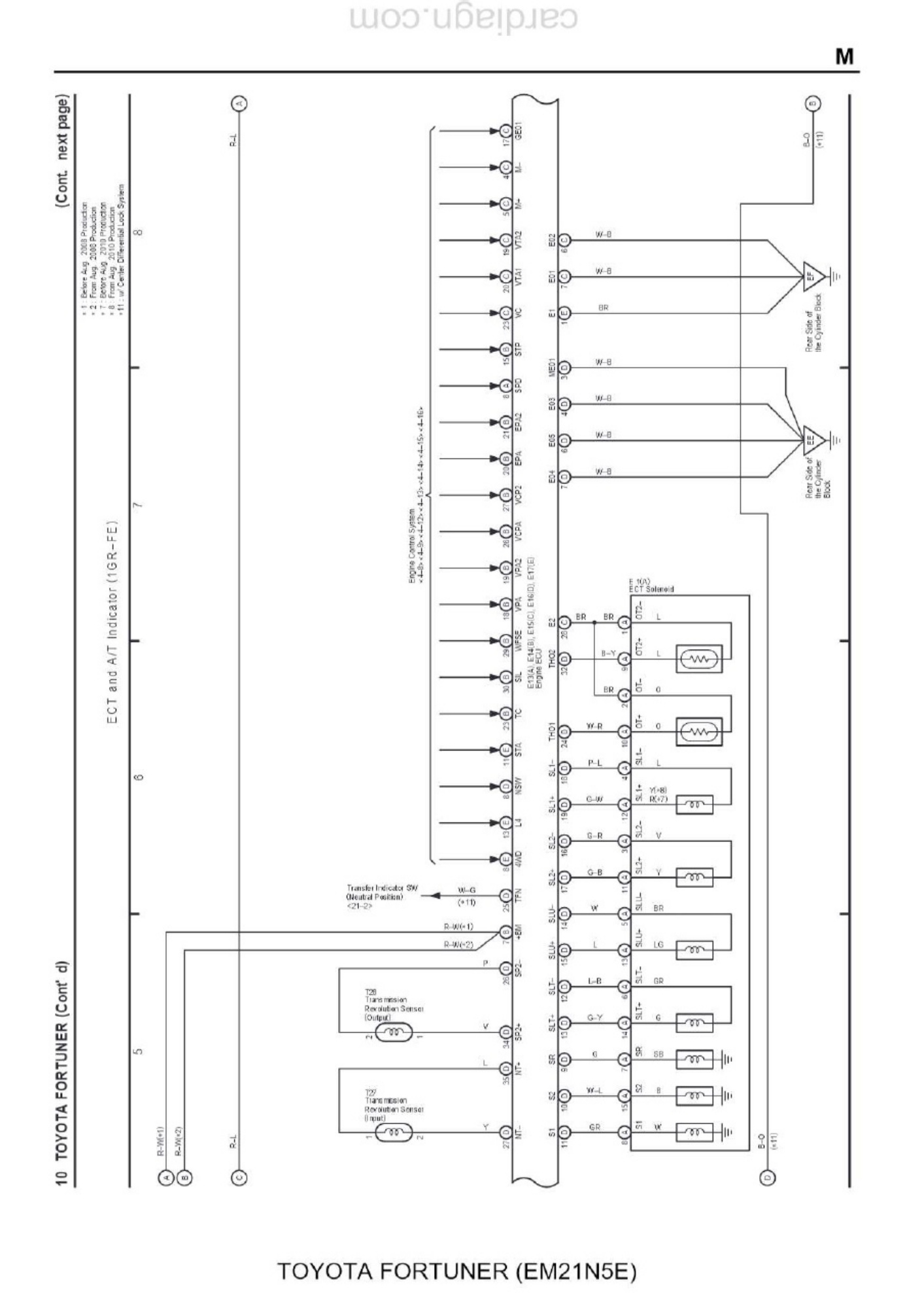 Sample 4 of Toyota Fortuner EM21N5E Overall Electrical Complete Electrical Wiring Schematic & System Diagram [PDF]