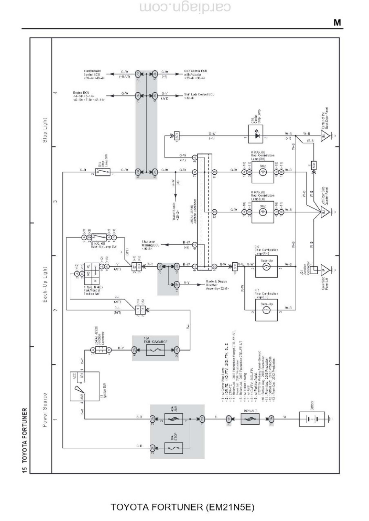Sample 5 of Toyota Fortuner EM21N5E Overall Electrical Complete Electrical Wiring Schematic & System Diagram [PDF]