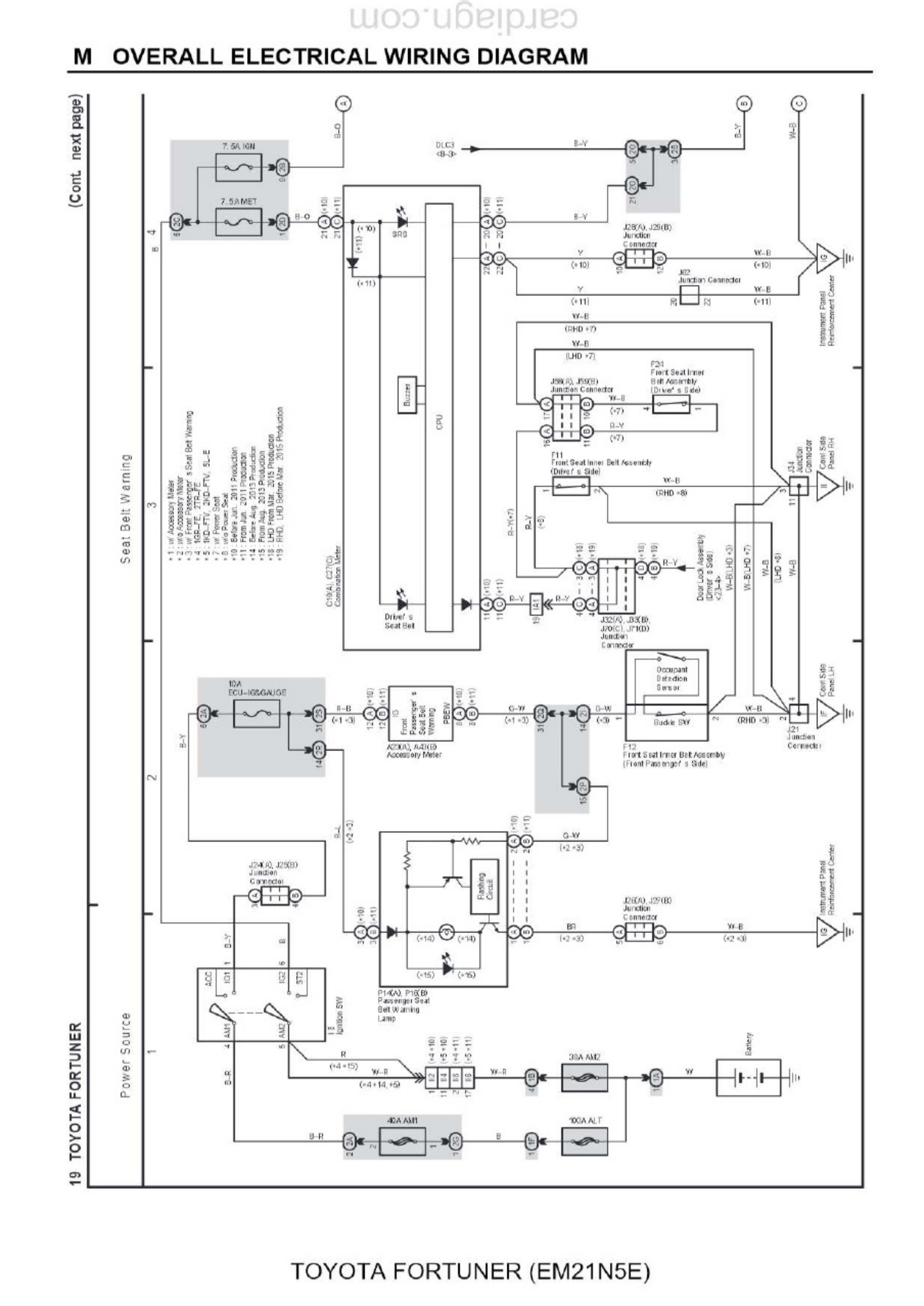Sample 6 of Toyota Fortuner EM21N5E Overall Electrical Complete Electrical Wiring Schematic & System Diagram [PDF]