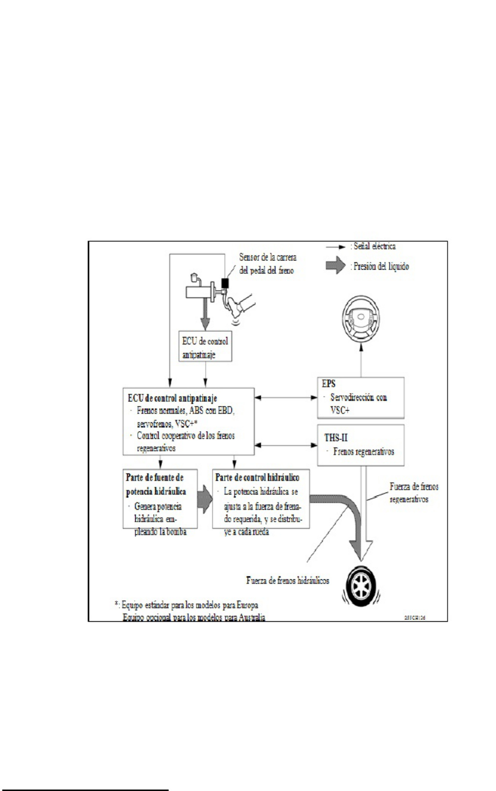 Toyota Freno Regenerativo en Toyota Prius Technical Manual [PDF] cover