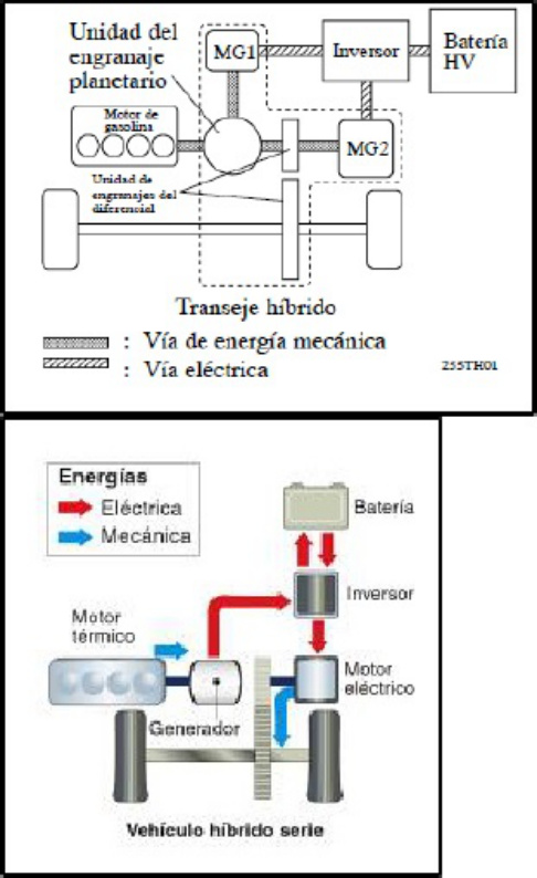 Sample 5 of Toyota Freno Regenerativo en Toyota Prius Technical Manual [PDF]