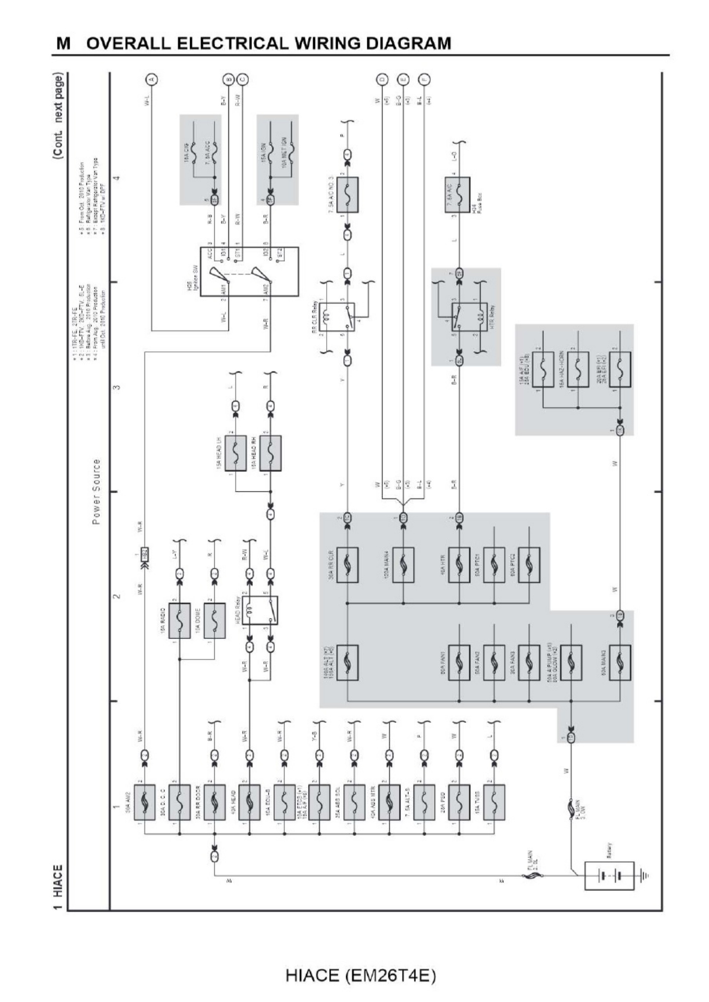 Toyota Hiace Overall Electrical Wiring Dia Complete Electrical Wiring Schematic & System Diagram [PDF] cover