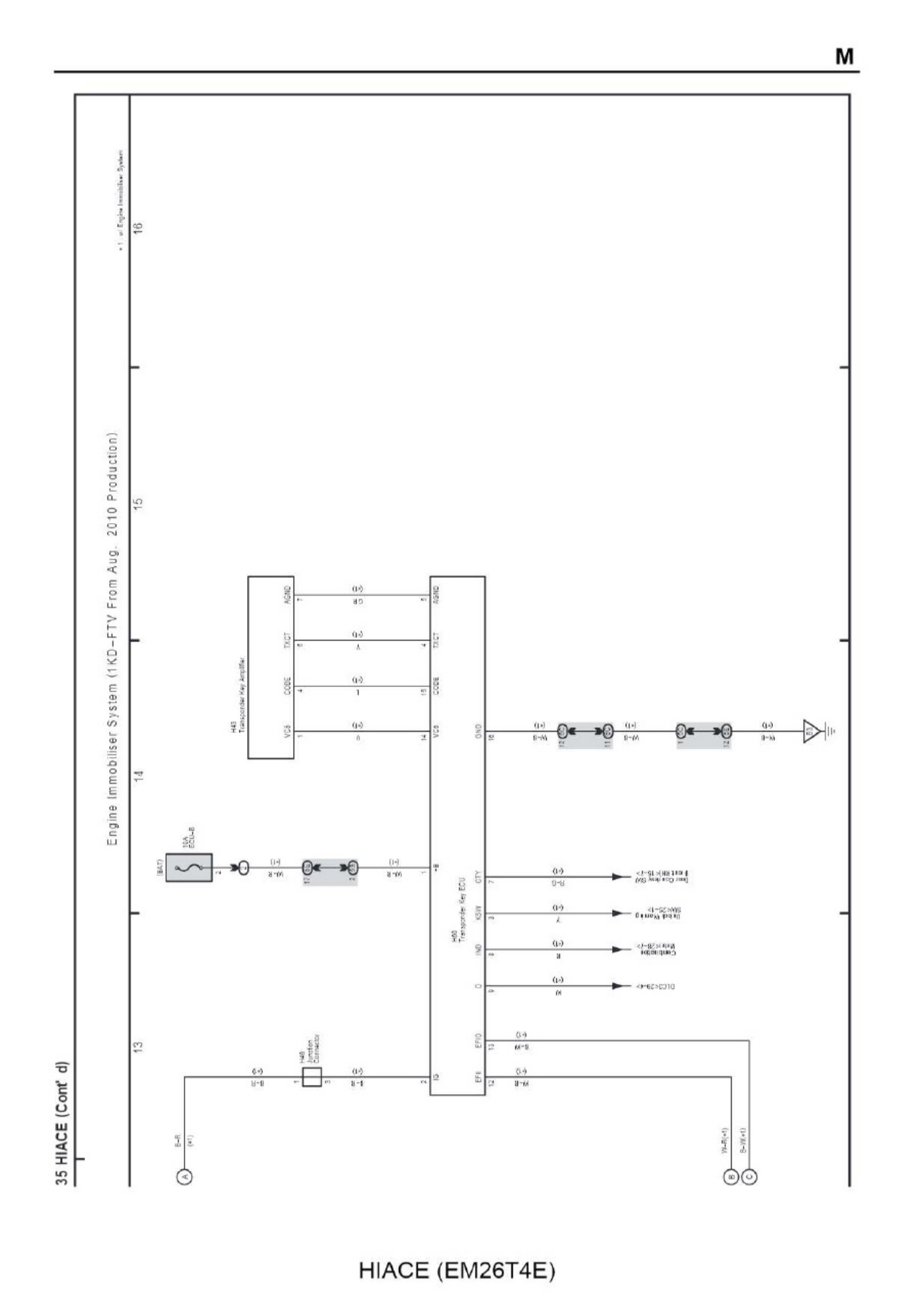 Sample 5 of Toyota Hiace Overall Electrical Wiring Dia Complete Electrical Wiring Schematic & System Diagram [PDF]