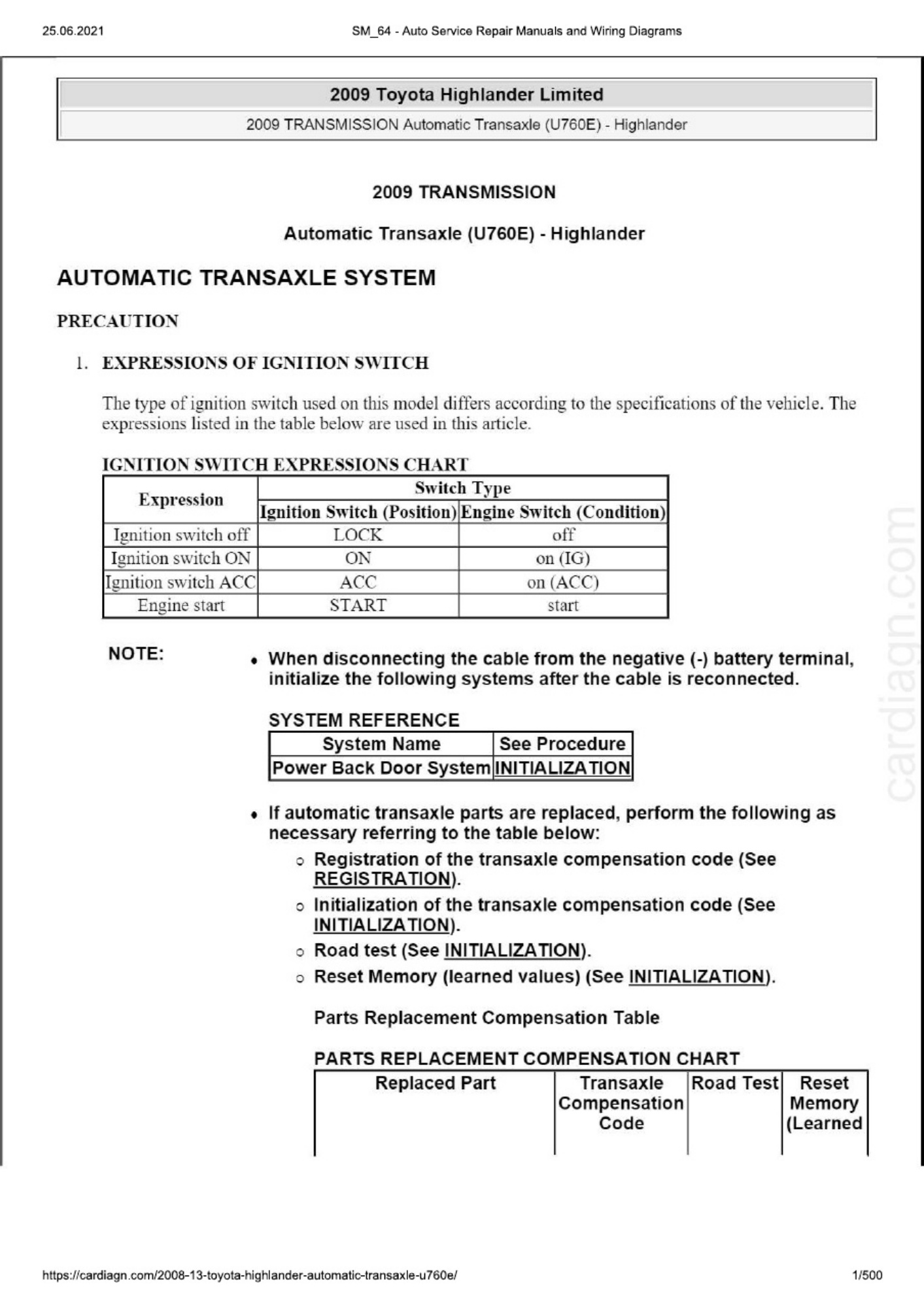 Toyota Highlander 08-13 Automatic Transaxl Technical Manual [PDF] cover