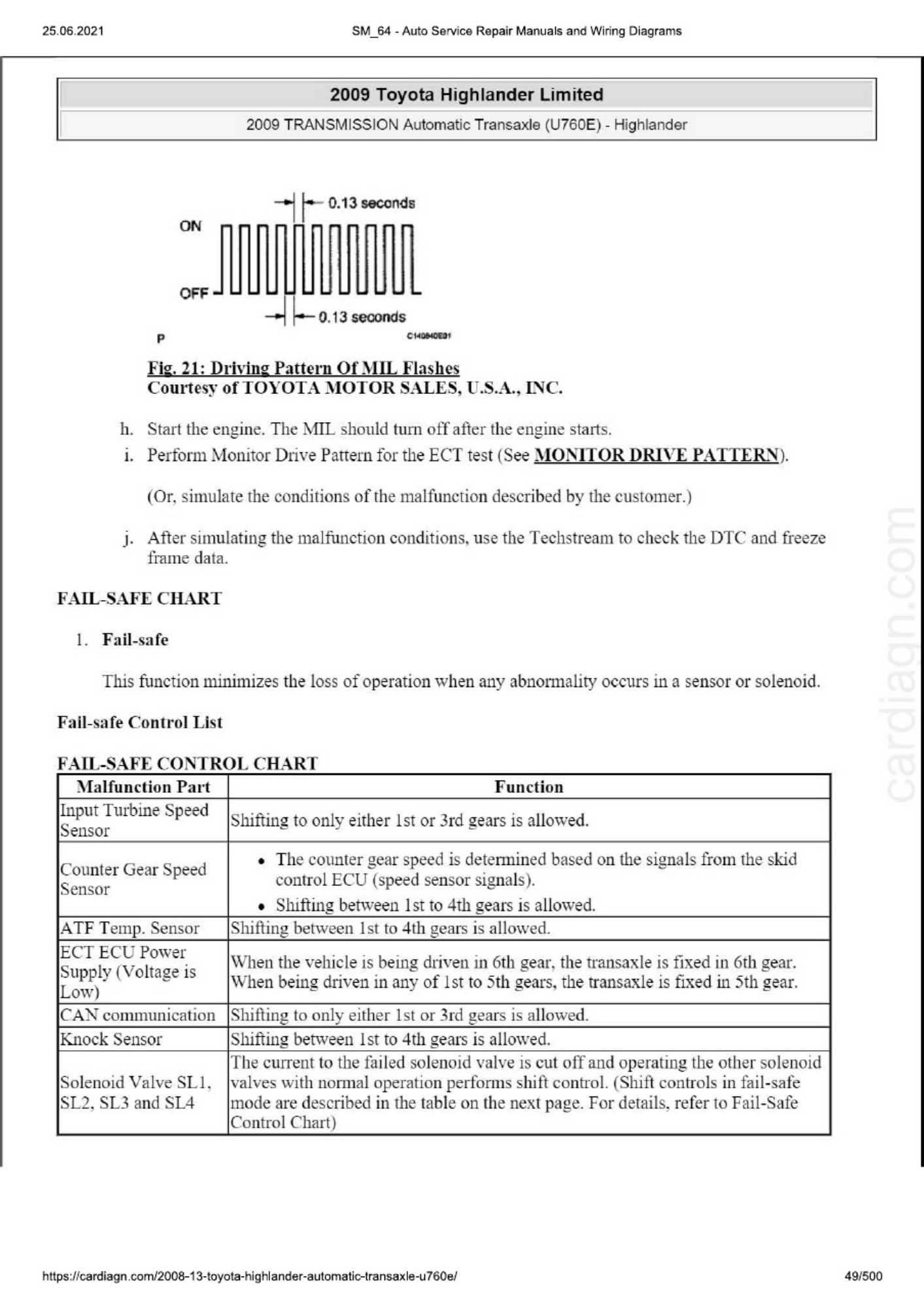 Sample 3 of Toyota Highlander 08-13 Automatic Transaxl Technical Manual [PDF]
