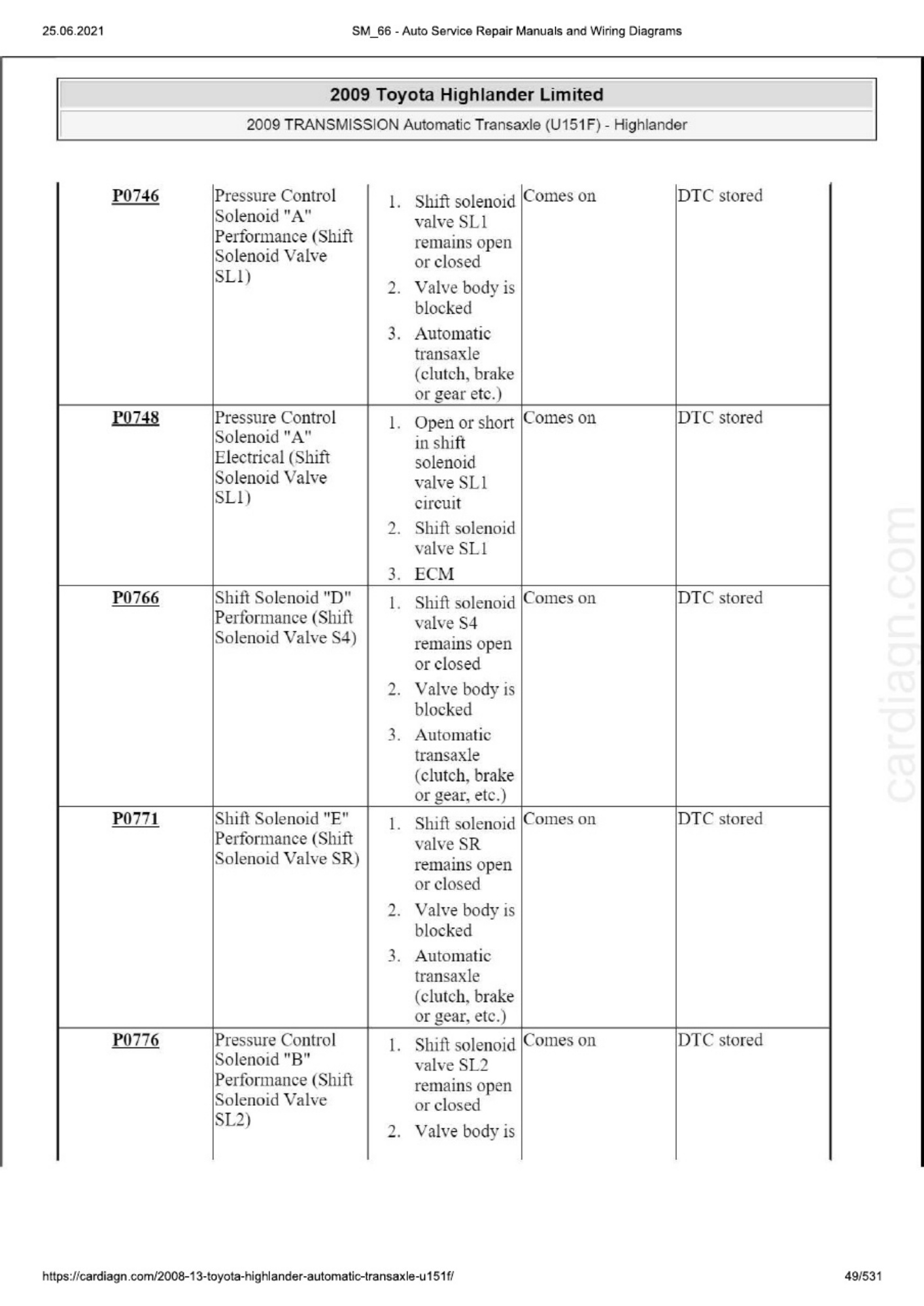 Sample 3 of Toyota Highlander 08-13 Automatic Transaxl Technical Manual [PDF]