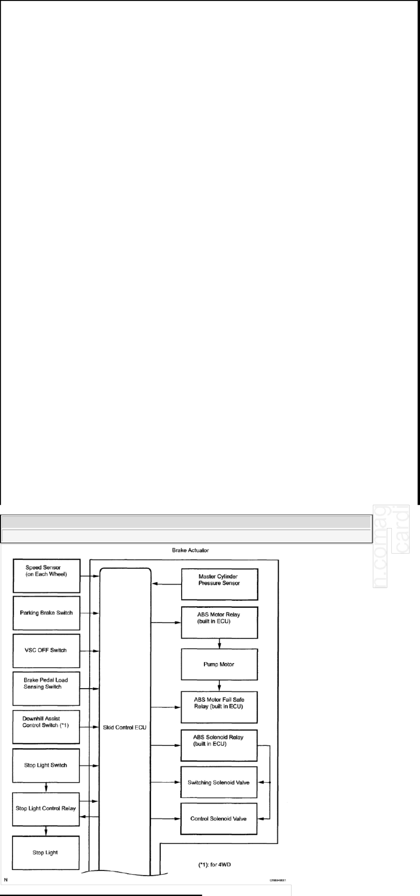 Sample 2 of Toyota Highlander VSC DTC Guide Technical Manual [PDF]