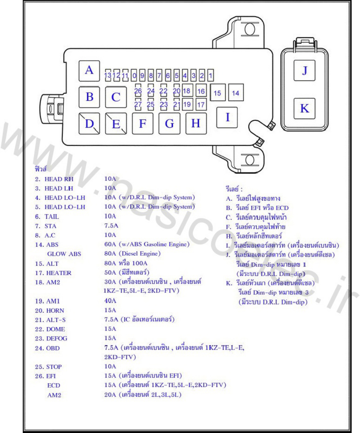 Sample 3 of Toyota Hilux 1KZ-TE Wiring Diagram Complete Electrical Wiring Schematic & System Diagram [PDF]
