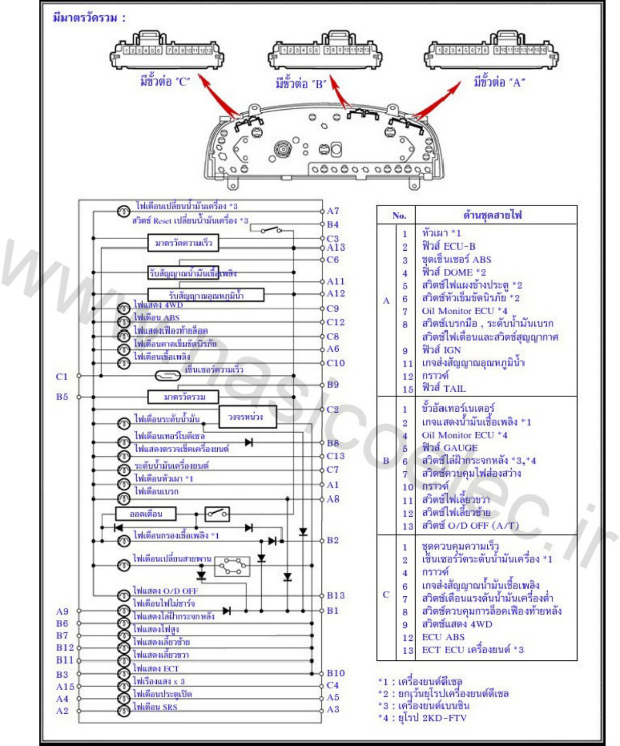 Sample 4 of Toyota Hilux 1KZ-TE Wiring Diagram Complete Electrical Wiring Schematic & System Diagram [PDF]
