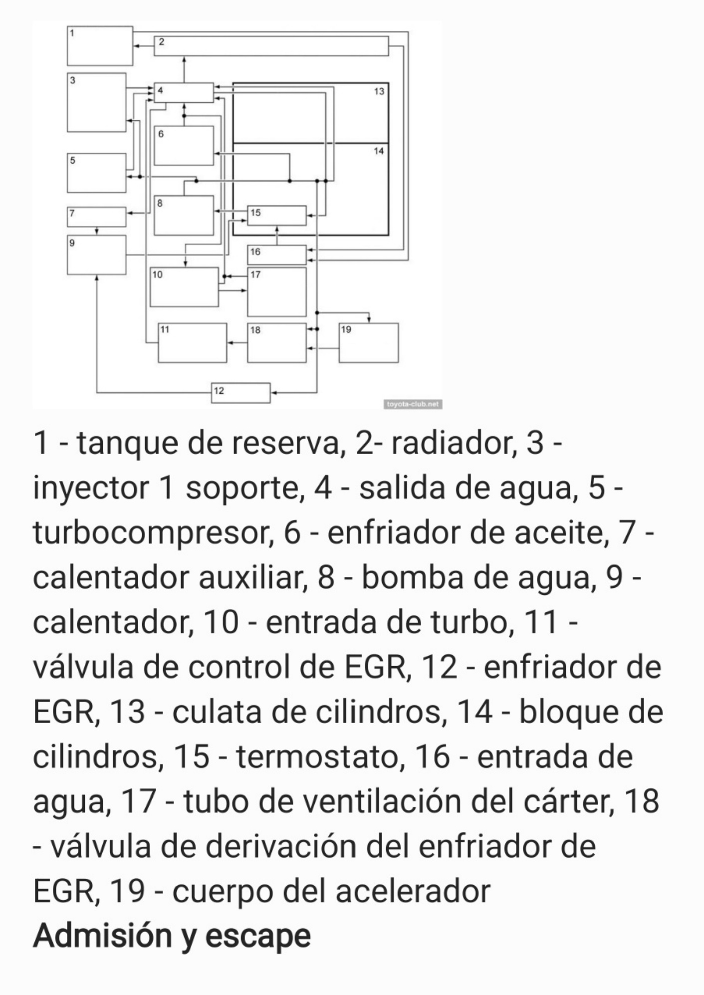 Sample 5 of Toyota Hilux 2019 Technical Manual [PDF]