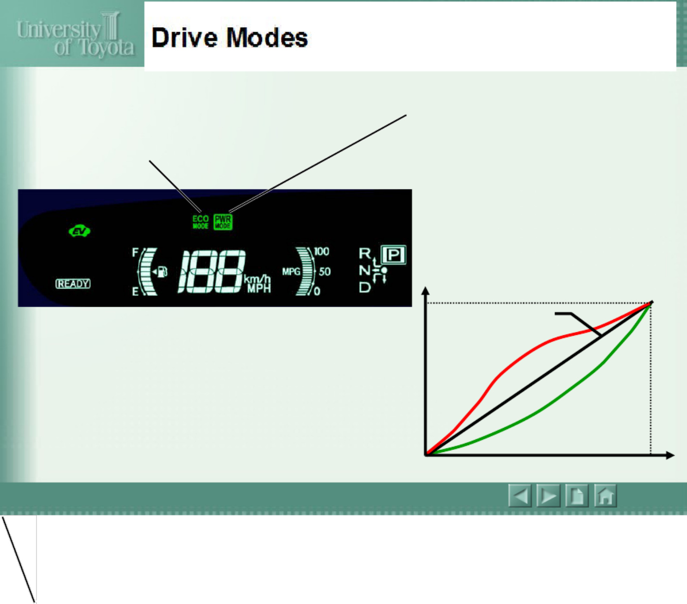 Sample 3 of Toyota Hybrid Presentation PDF Technical Manual [PDF]