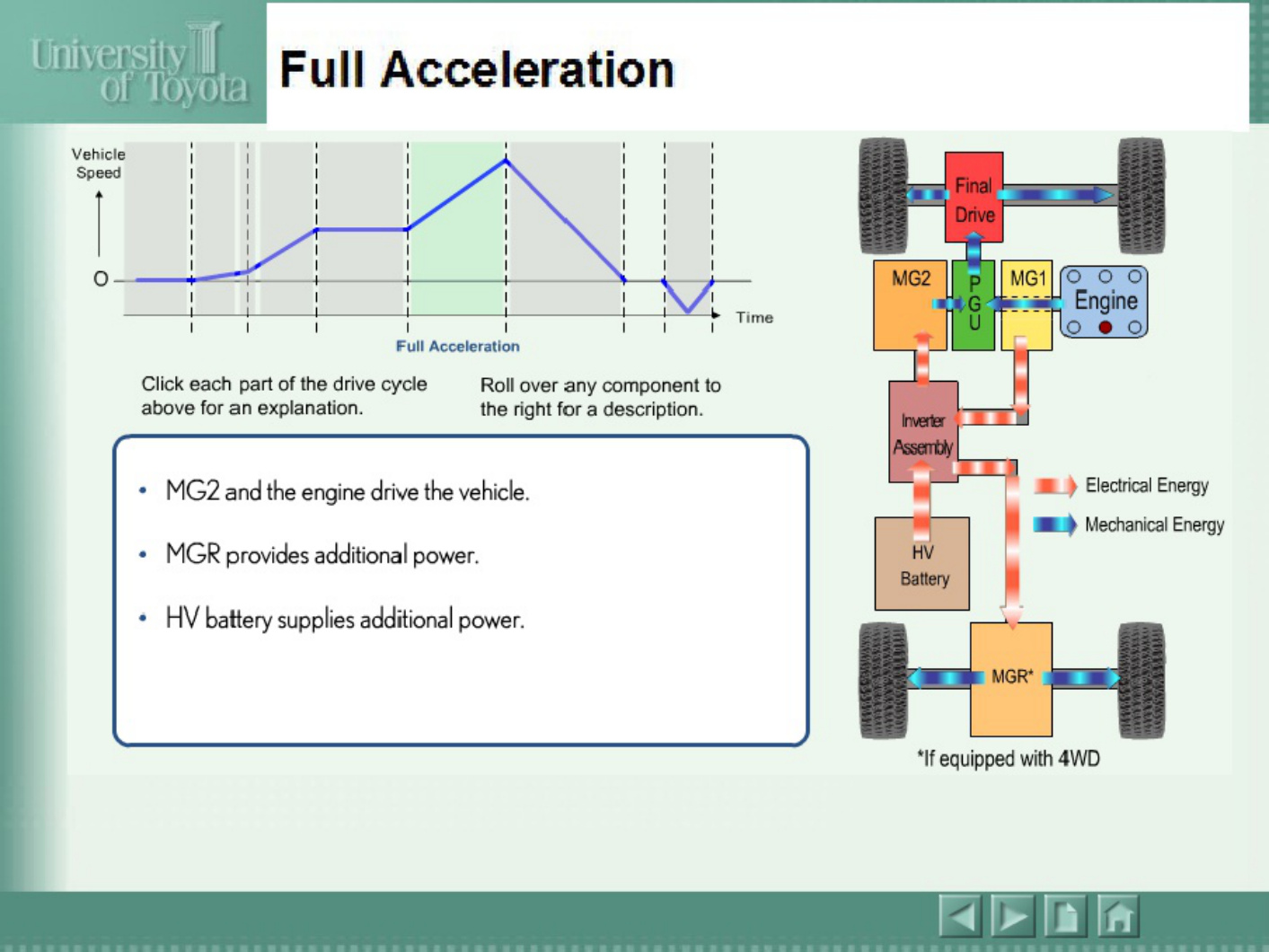 Sample 8 of Toyota Hybrid System Training Overview Technical Manual [PDF]