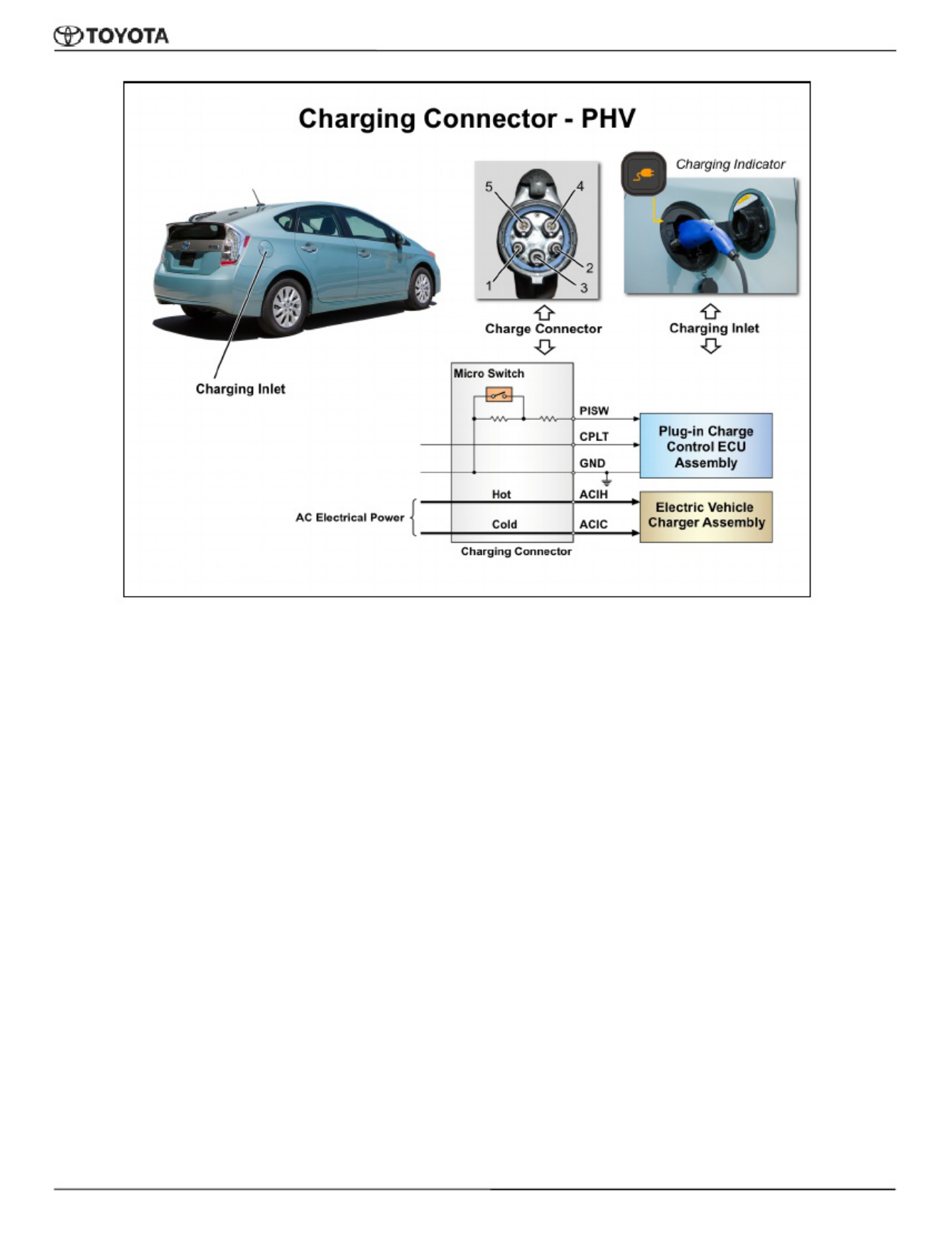 Sample 2 of Toyota Hybrid Systems Technician Guide Technical Manual [PDF]