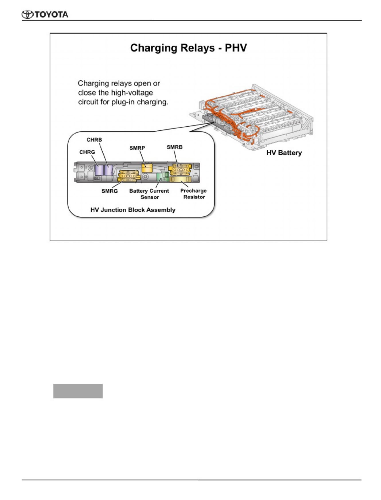Sample 7 of Toyota Hybrid Systems Technician Guide Technical Manual [PDF]